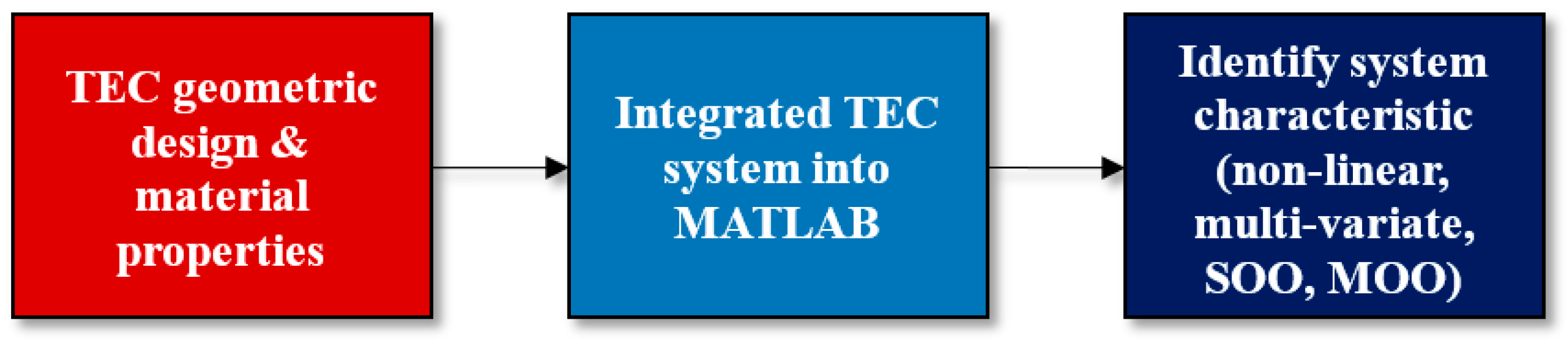 Energies 10 01703 g005