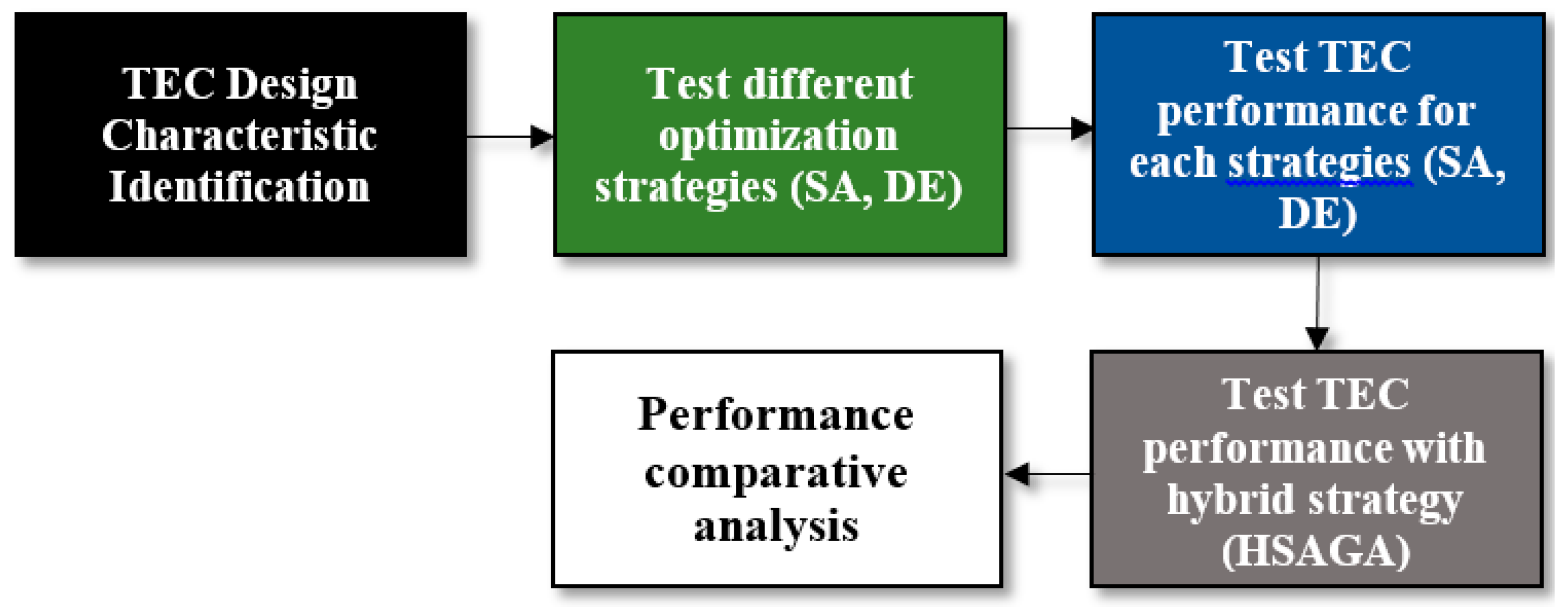 Energies 10 01703 g006