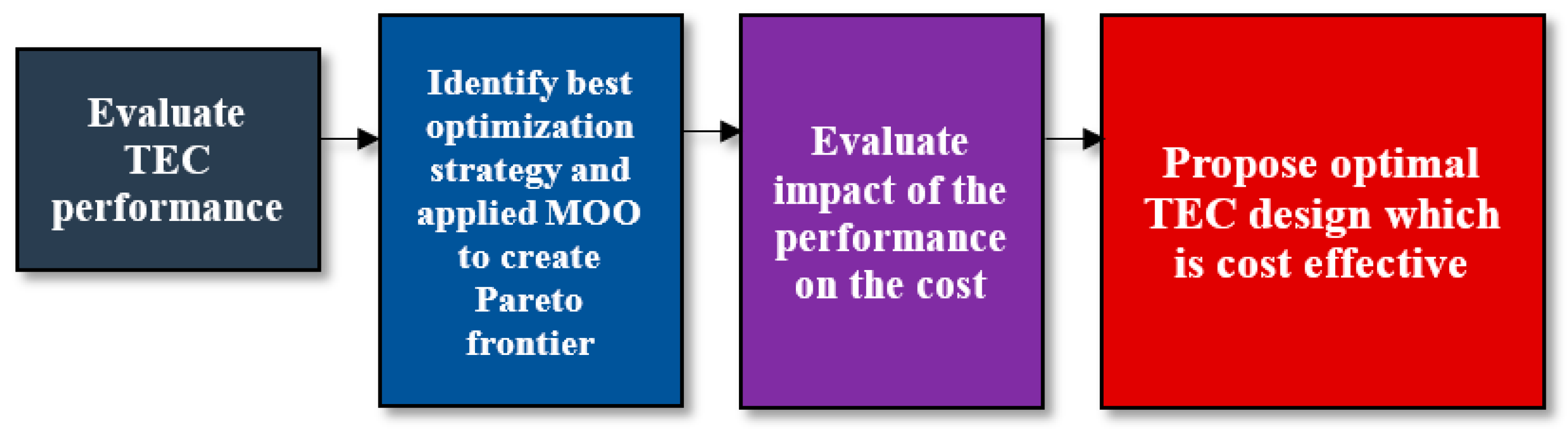 Energies 10 01703 g007