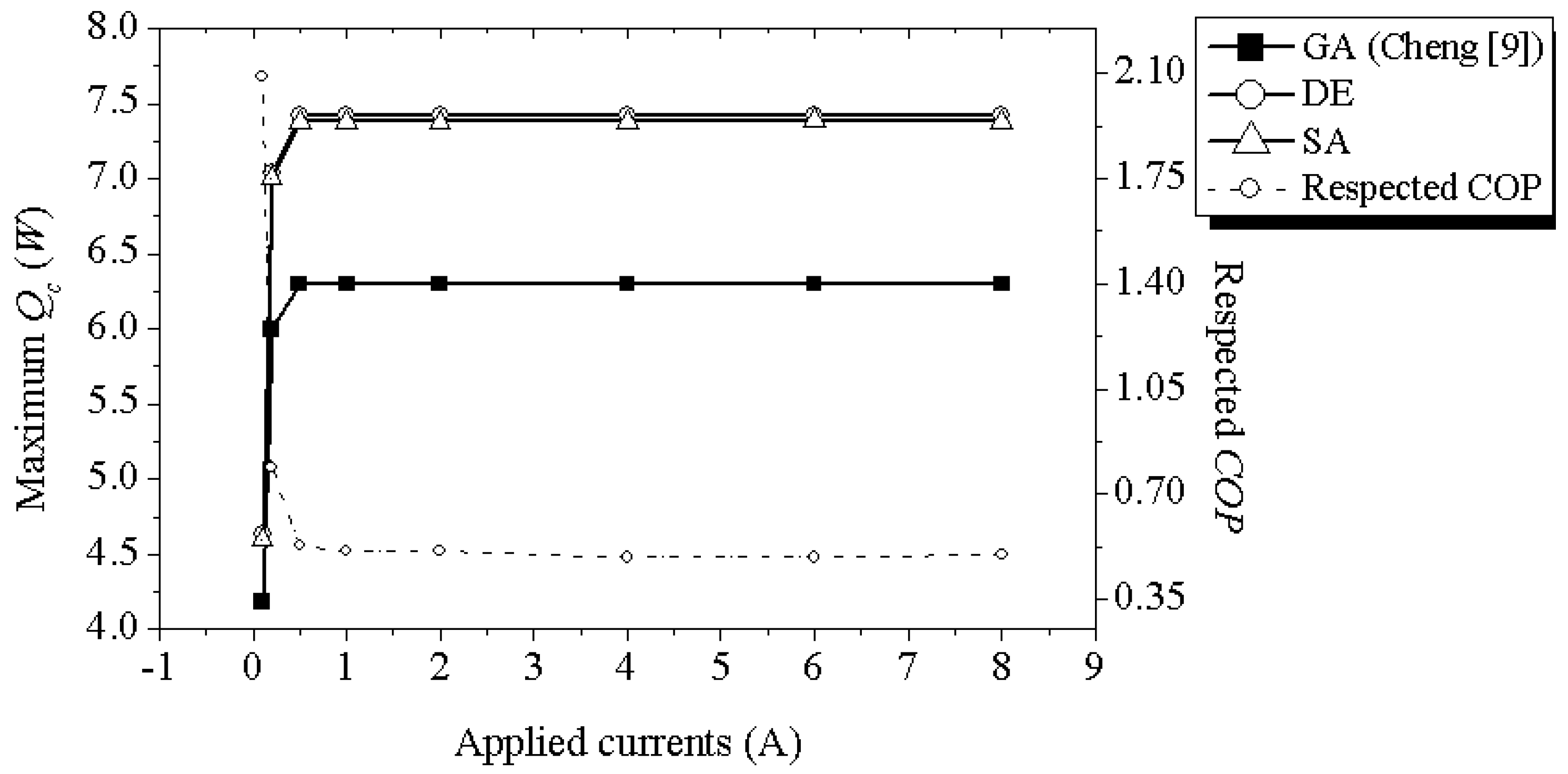 Energies 10 01703 g030