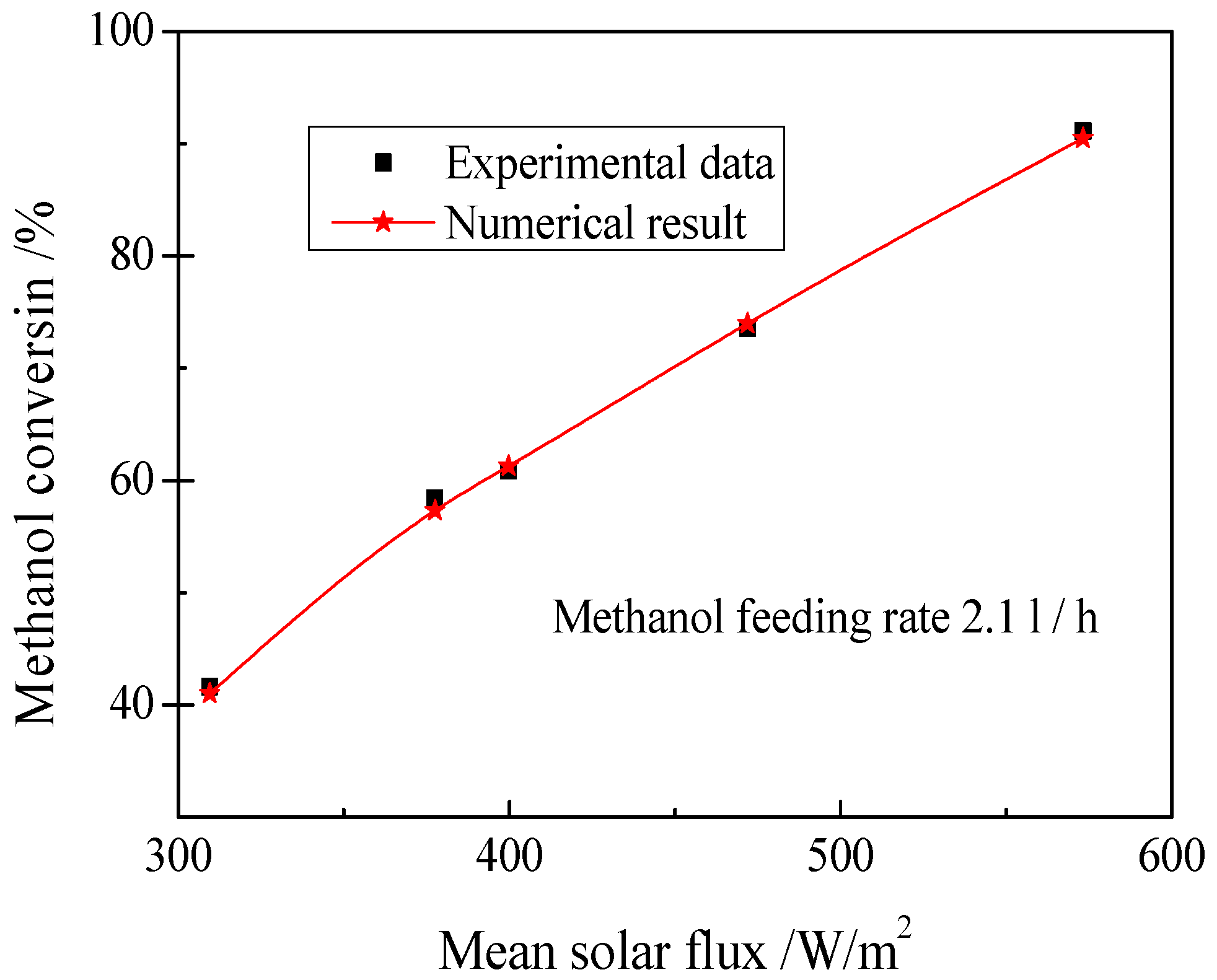 Energies 10 01705 g003