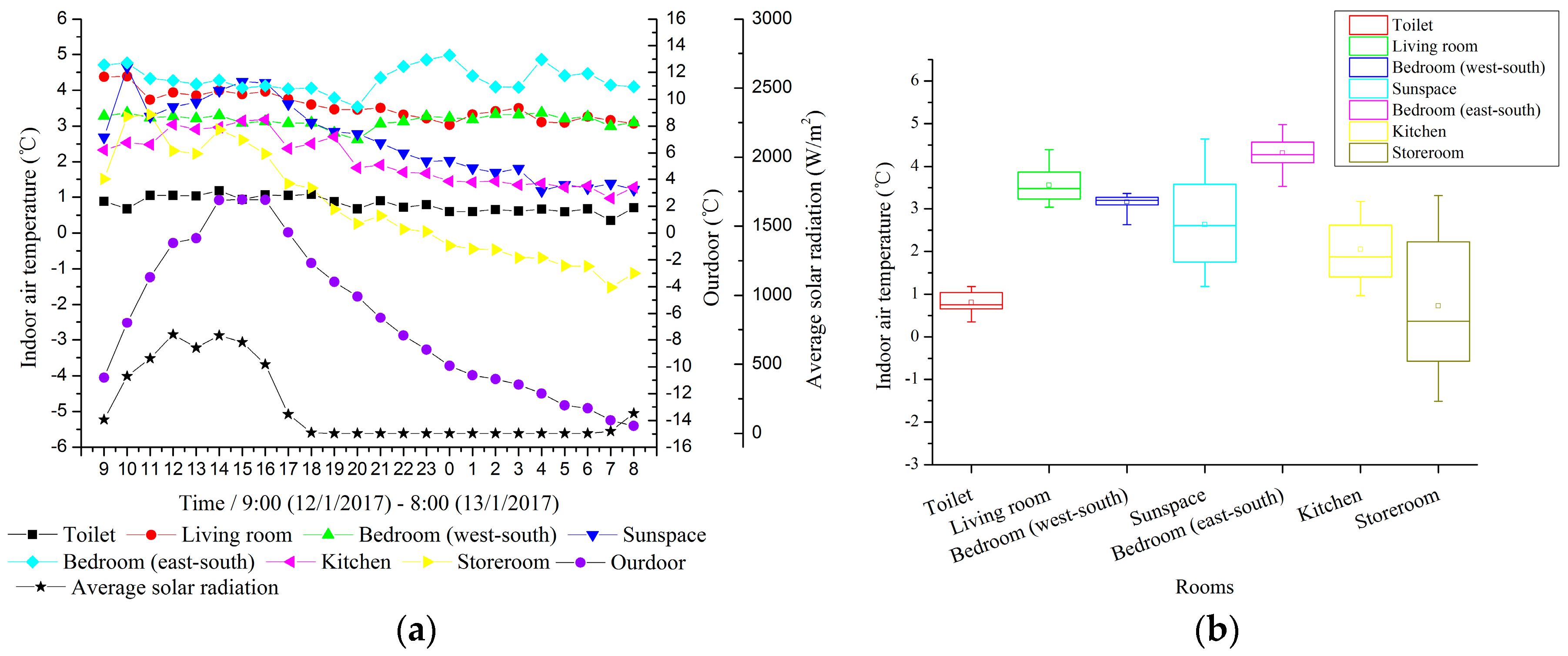 Energies 10 01706 g004 Energies 10 01706 g004