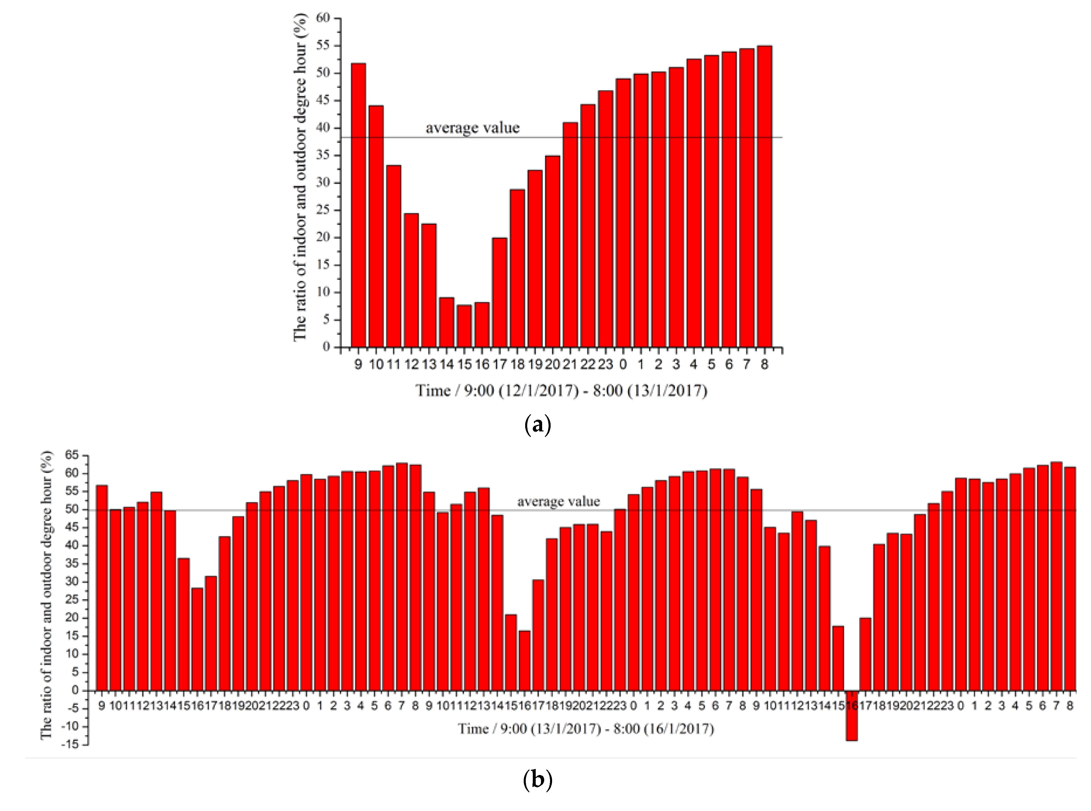 Energies 10 01706 g007a Energies 10 01706 g007a