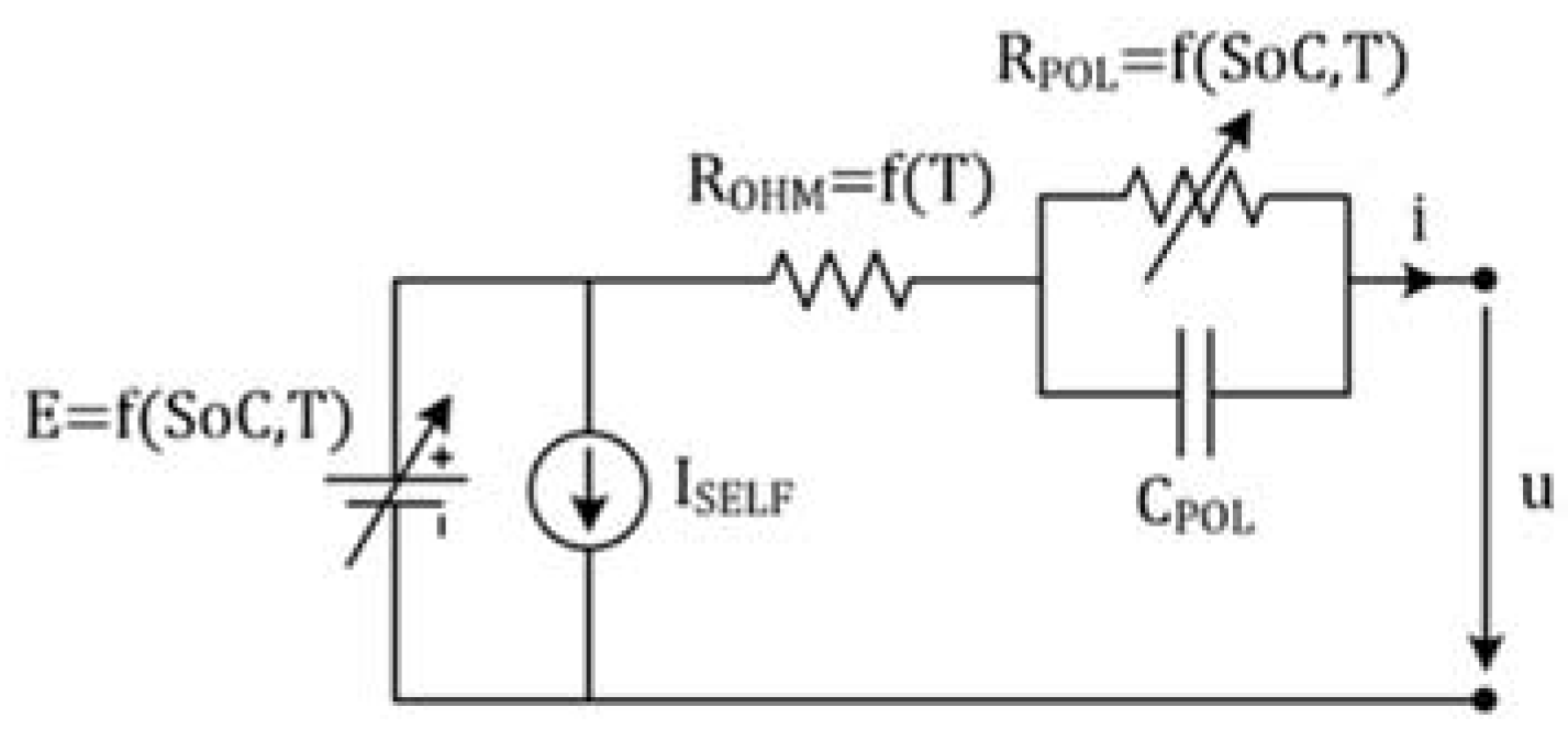 Energies 10 01708 g001 550