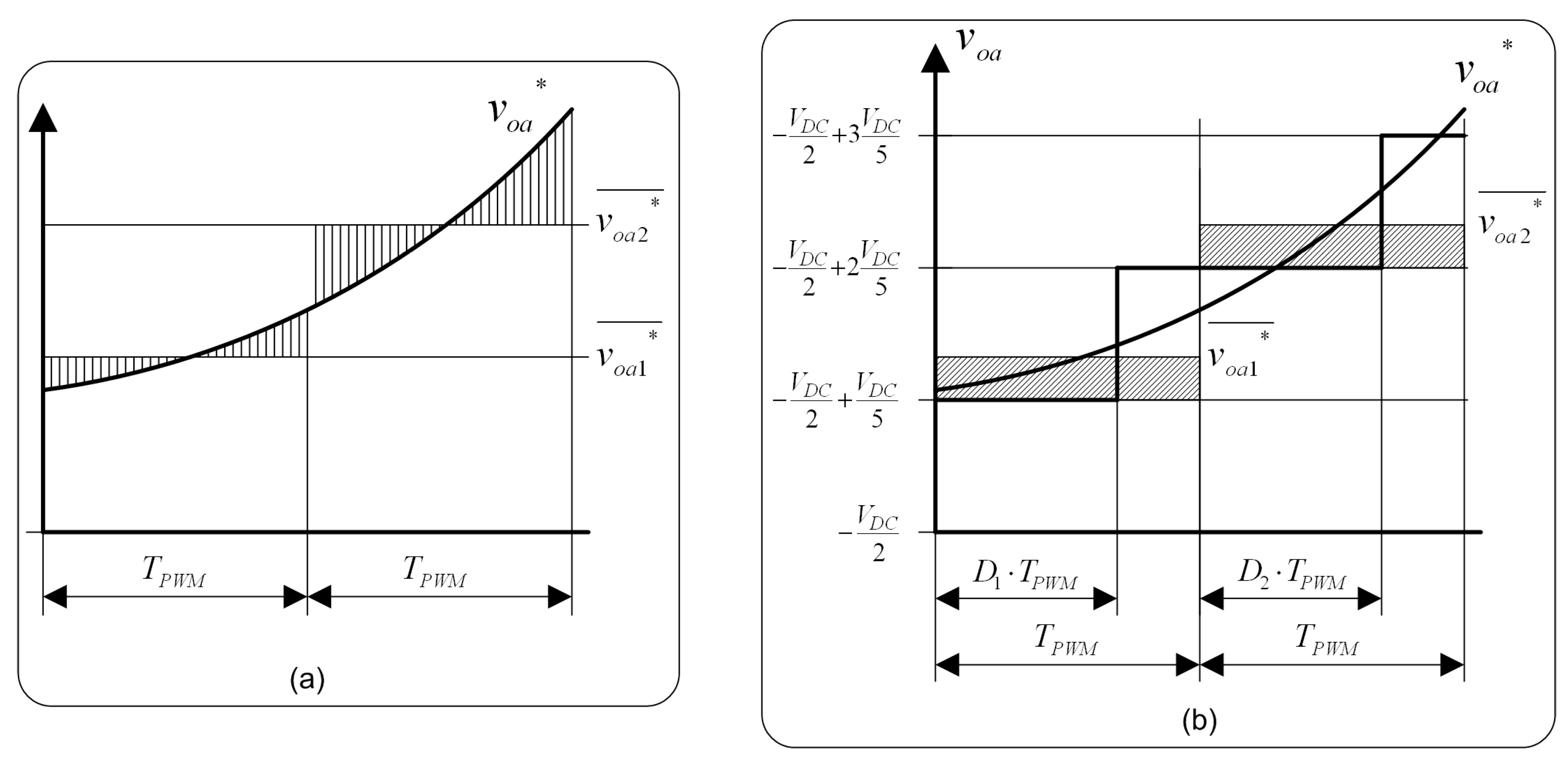 Energies 10 01709 g007 550