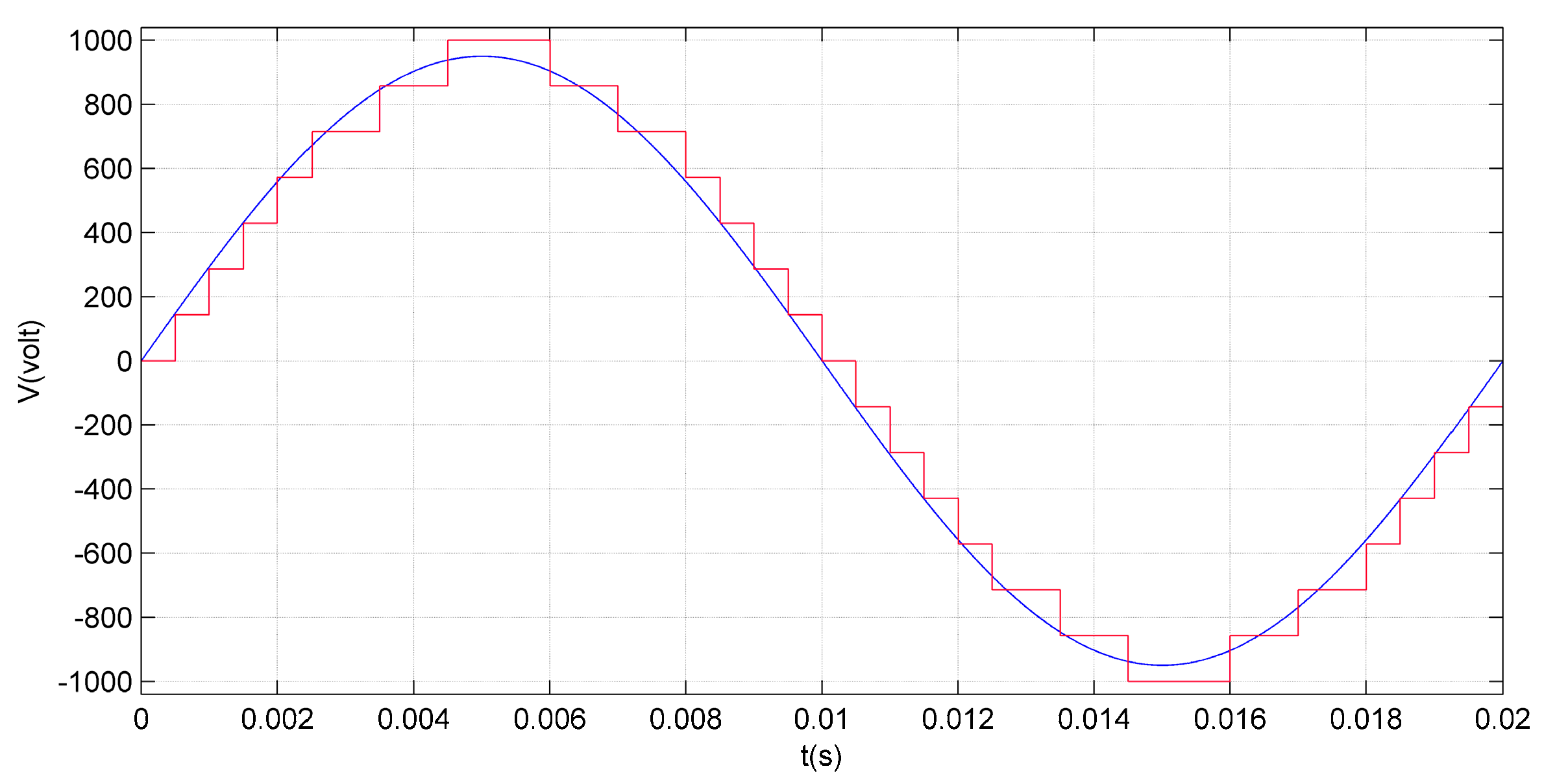 Energies 10 01709 g009 550