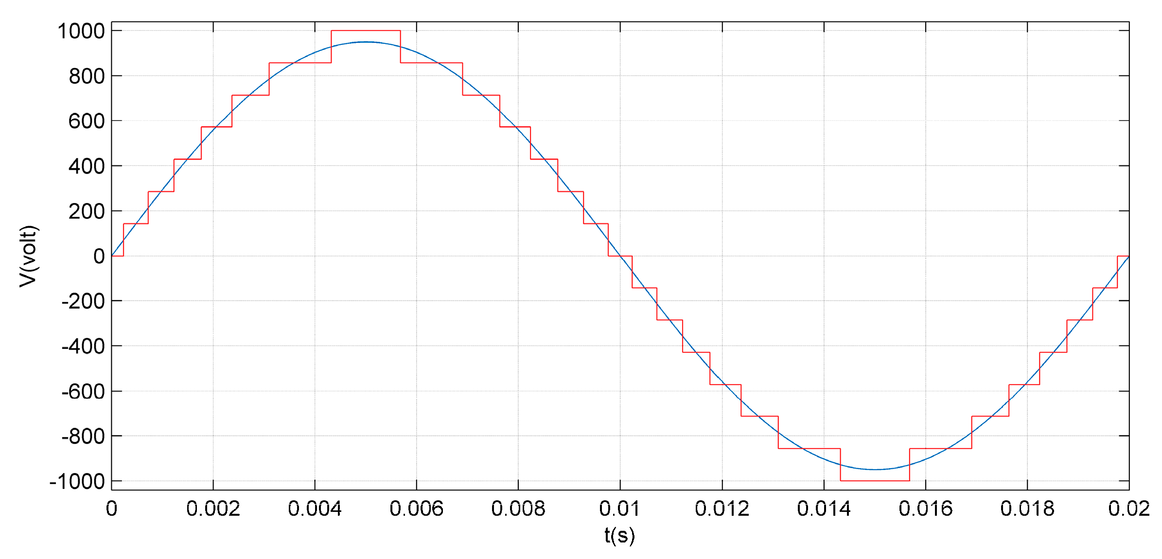 Energies 10 01709 g010 550