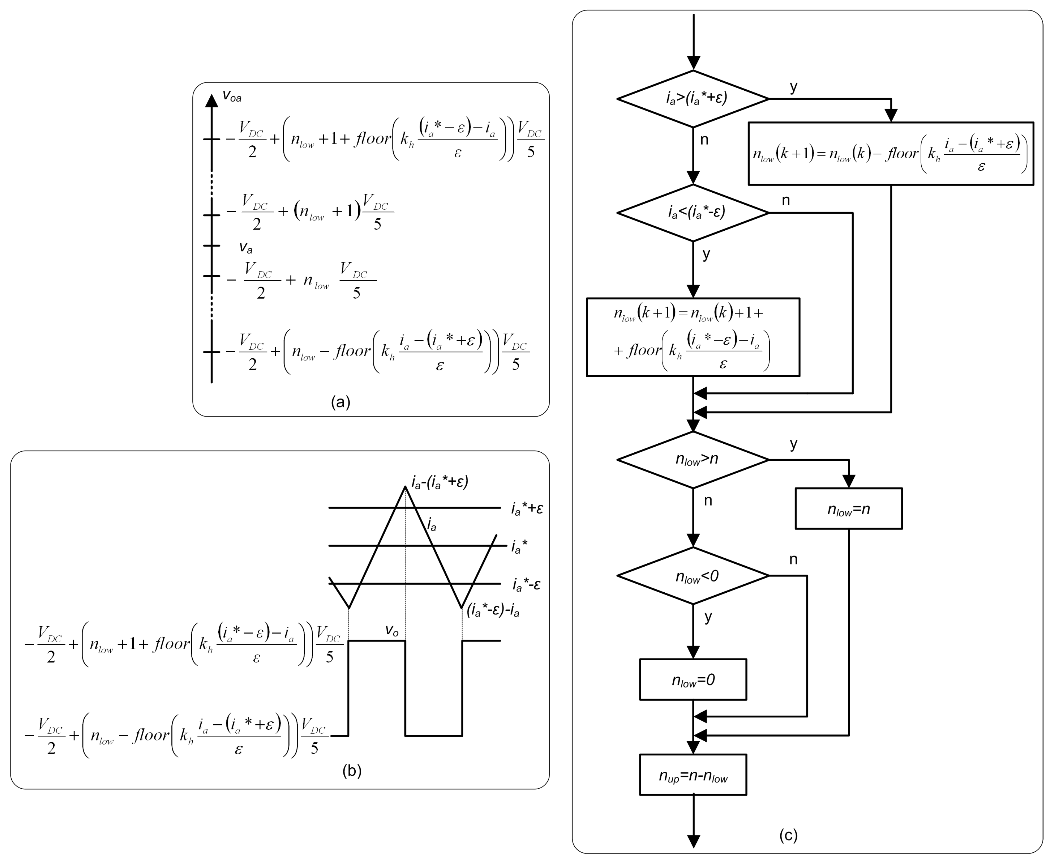 Energies 10 01709 g012 550