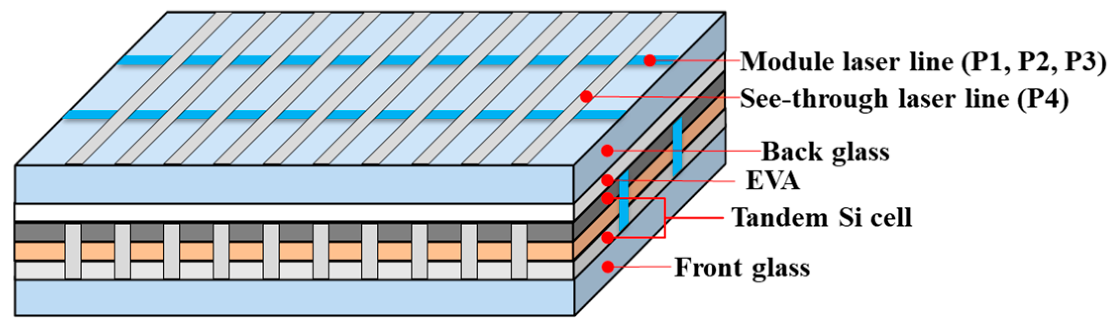 Energies 10 01712 g001 550