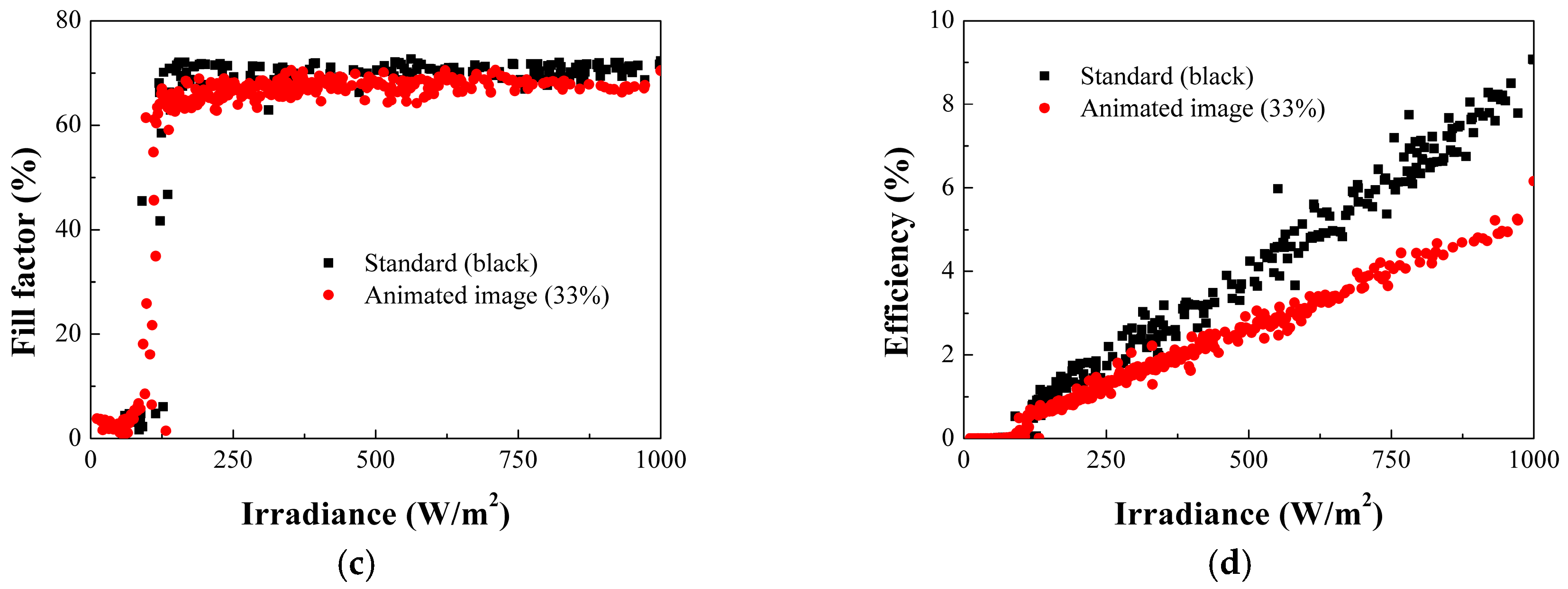 Energies 10 01712 g006b 550