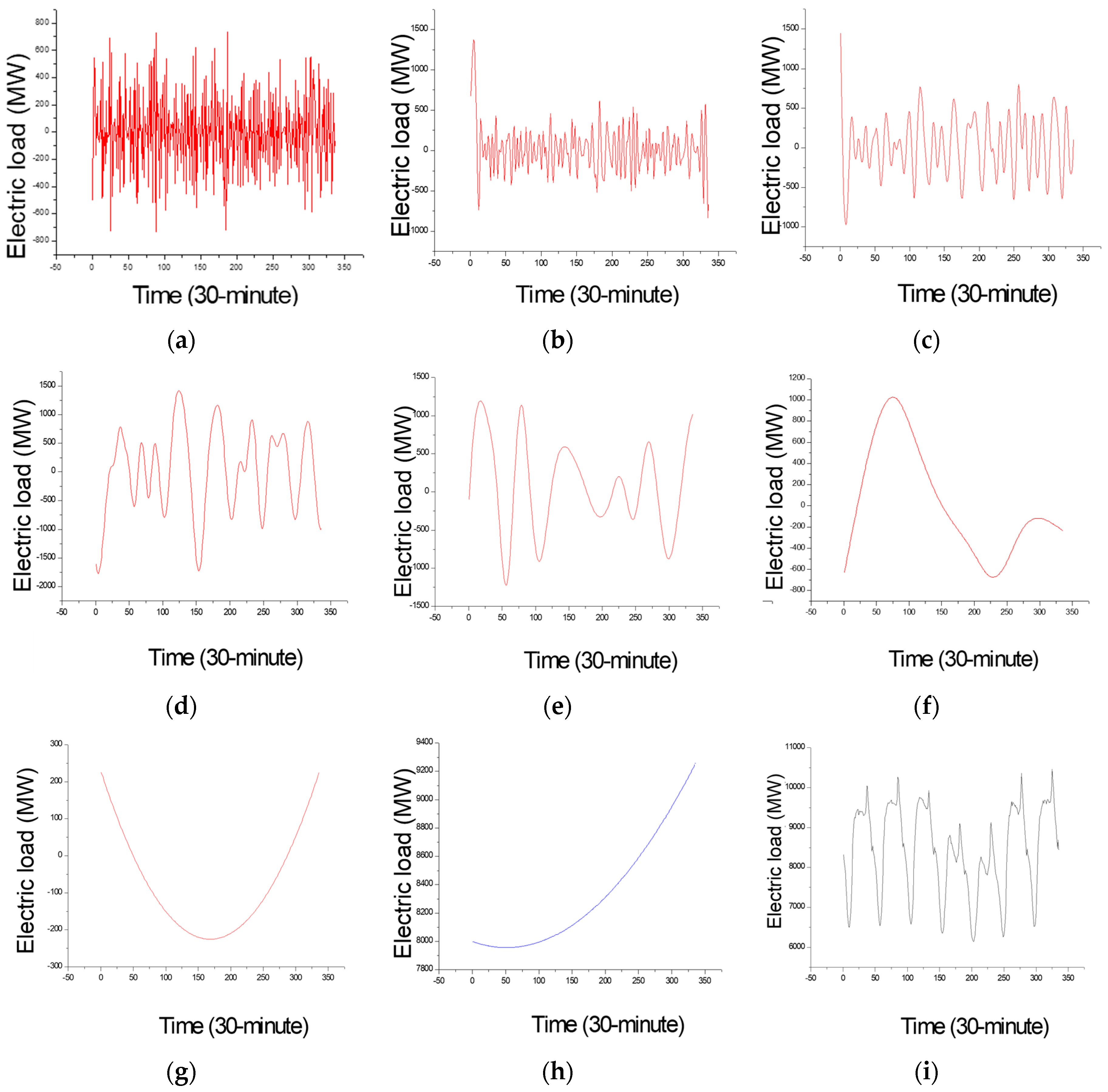 Energies 10 01713 g006 550