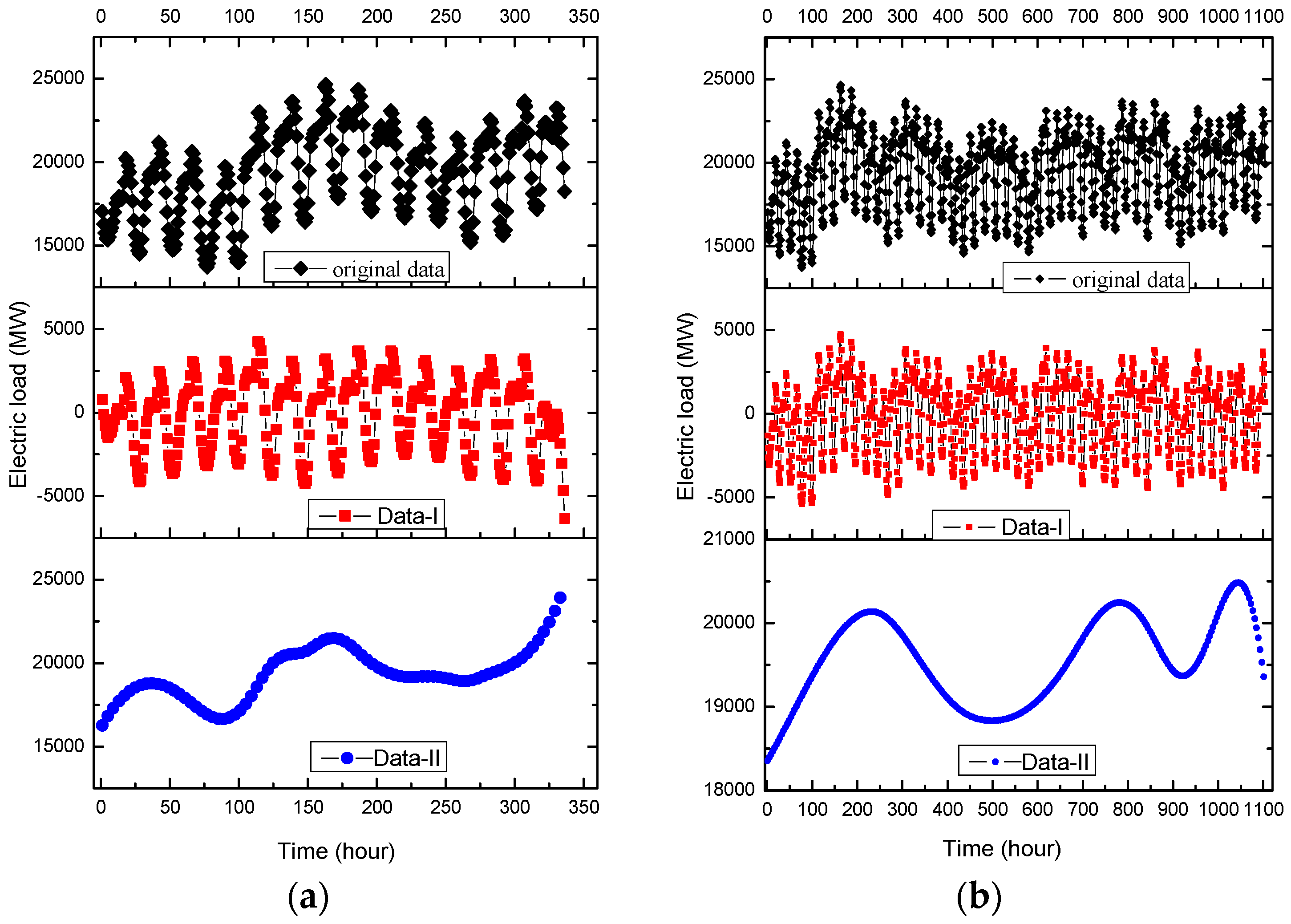 Energies 10 01713 g009 550