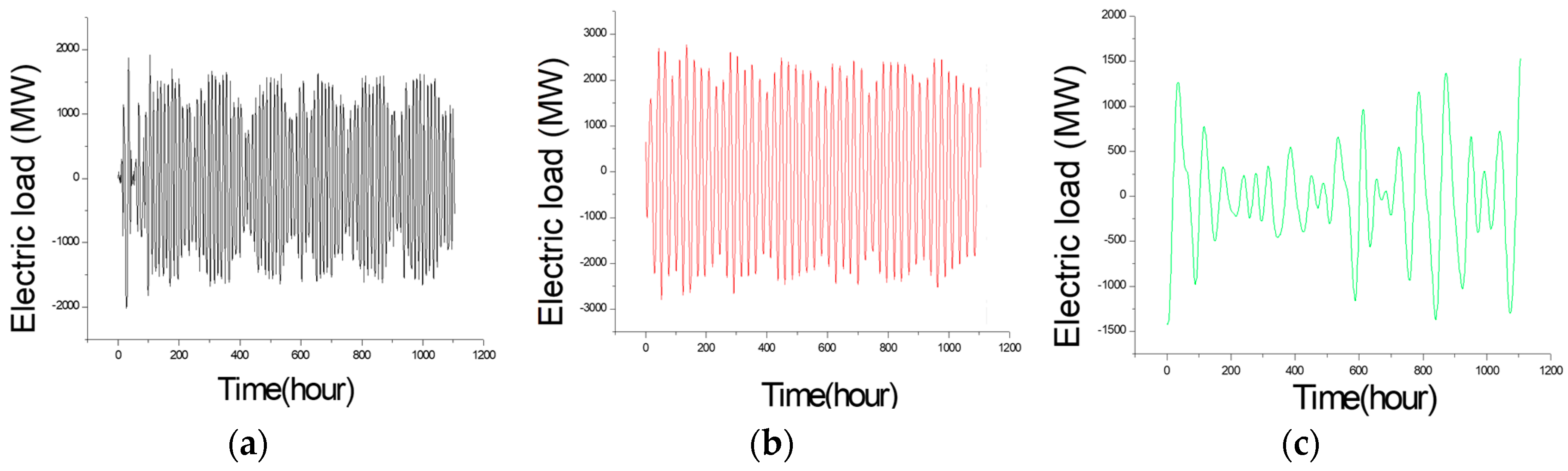 Energies 10 01713 g010a 550