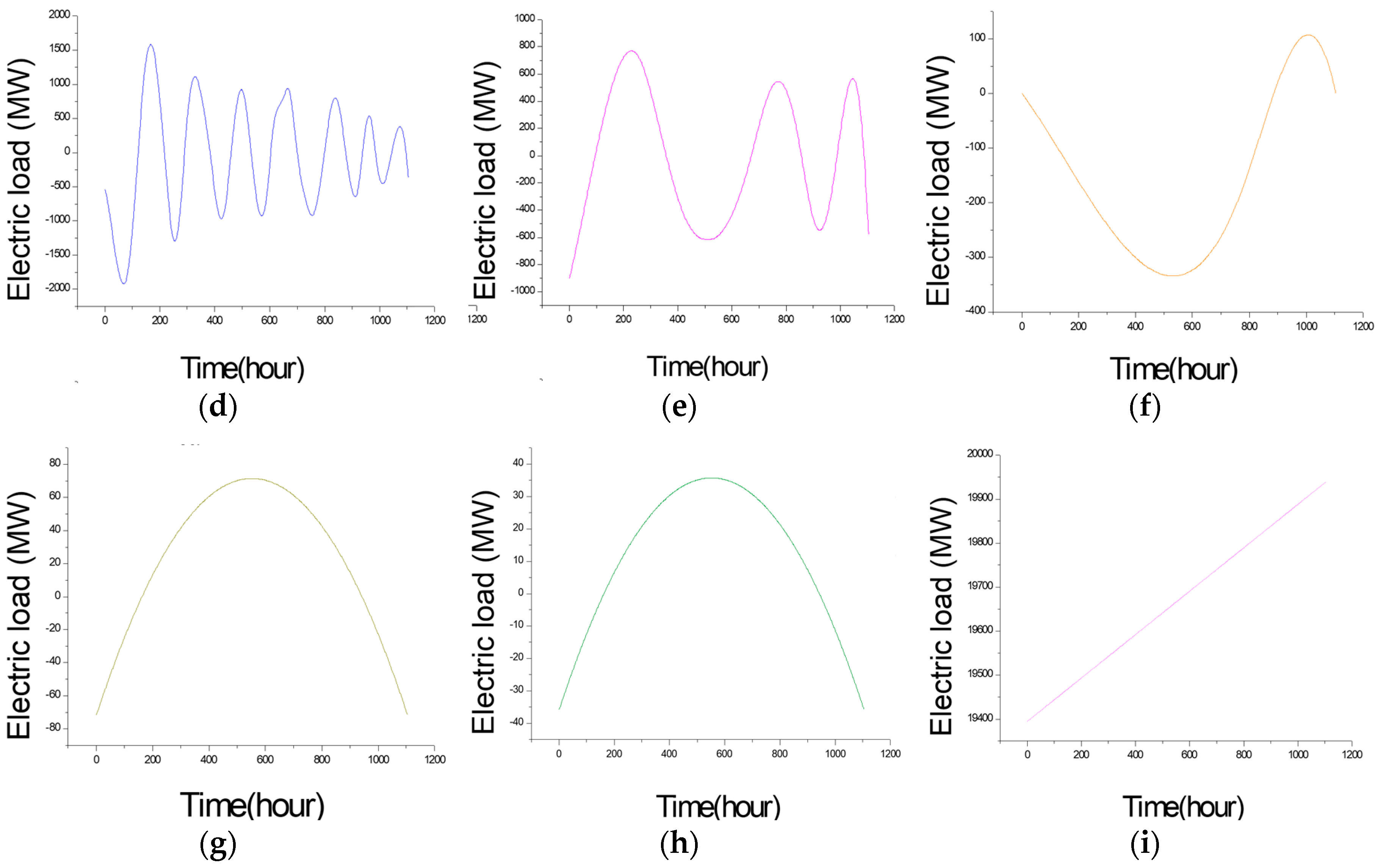 Energies 10 01713 g010b 550