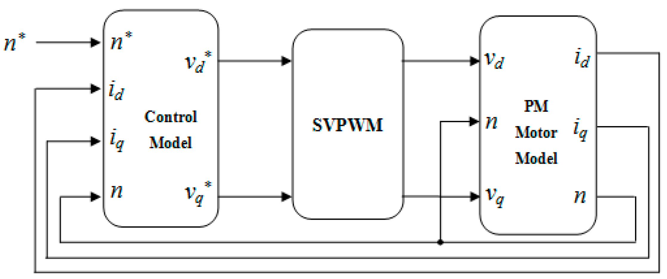 Energies 10 01716 g001 550