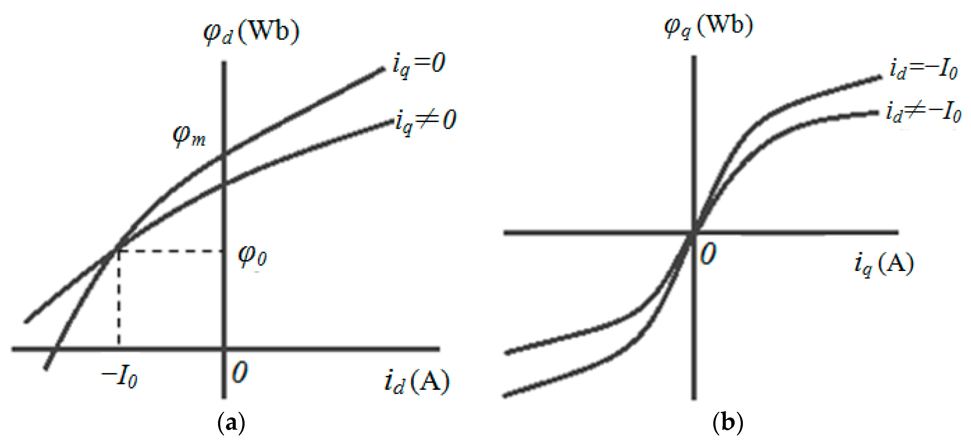 Energies 10 01716 g002 550