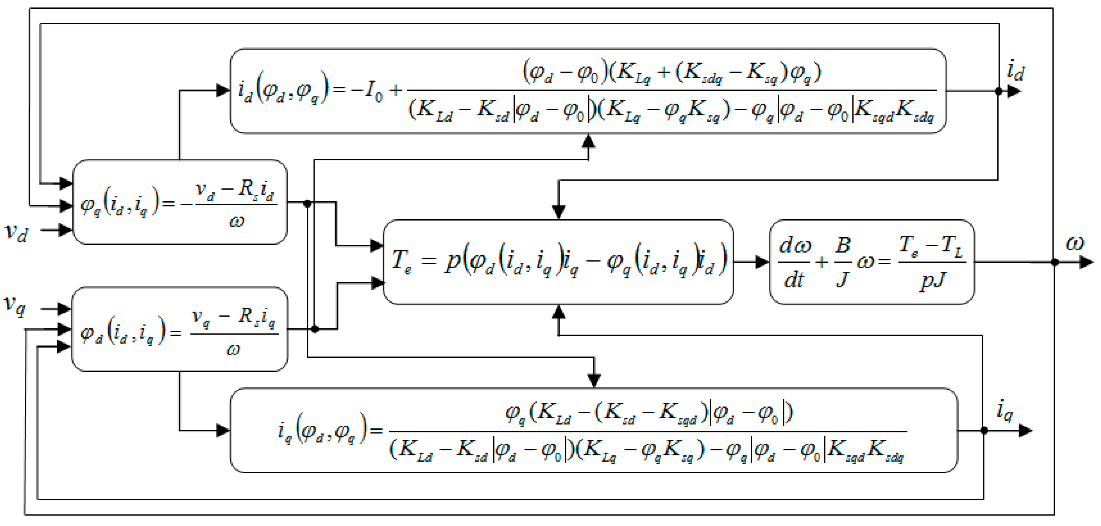 Energies 10 01716 g003 550