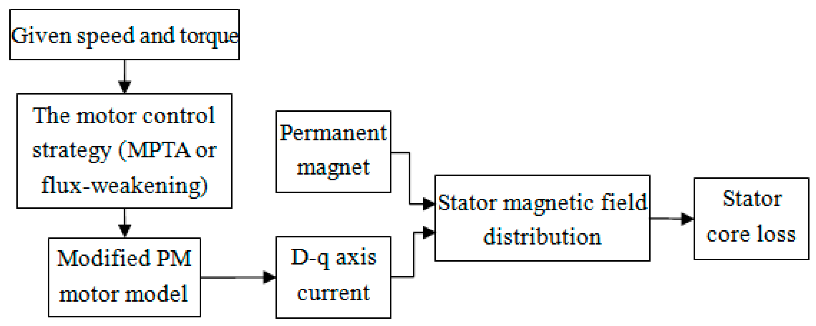 Energies 10 01716 g004 550