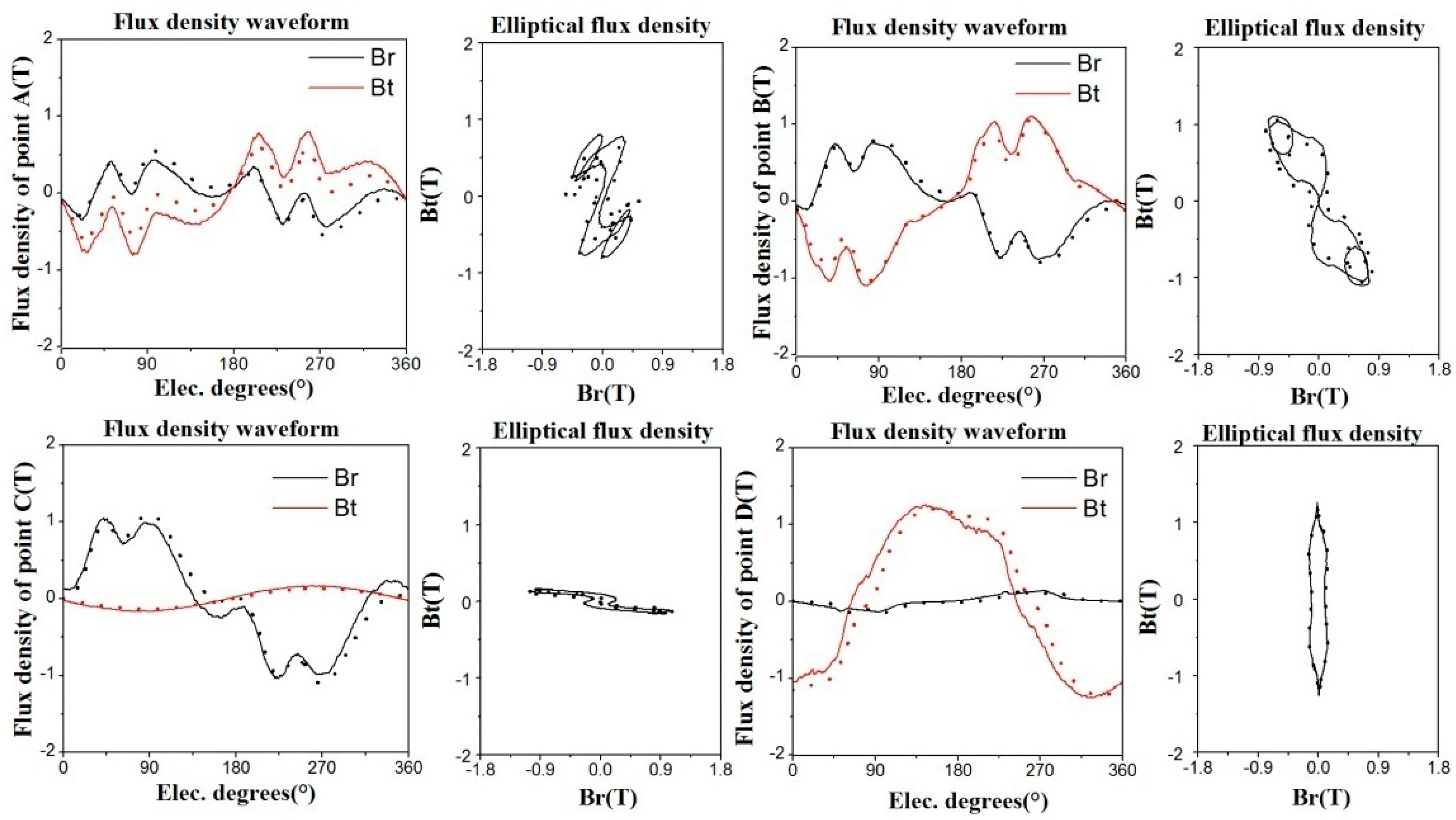 Energies 10 01716 g008 550
