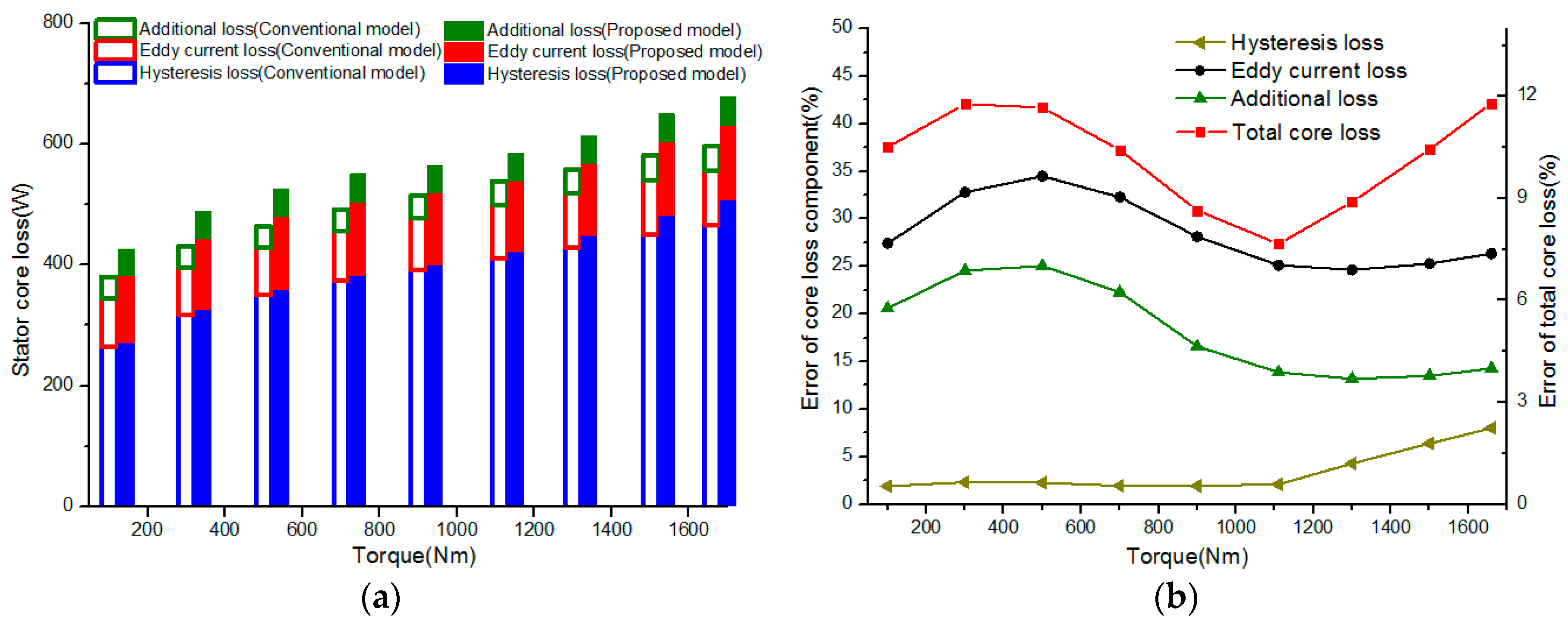 Energies 10 01716 g010 550