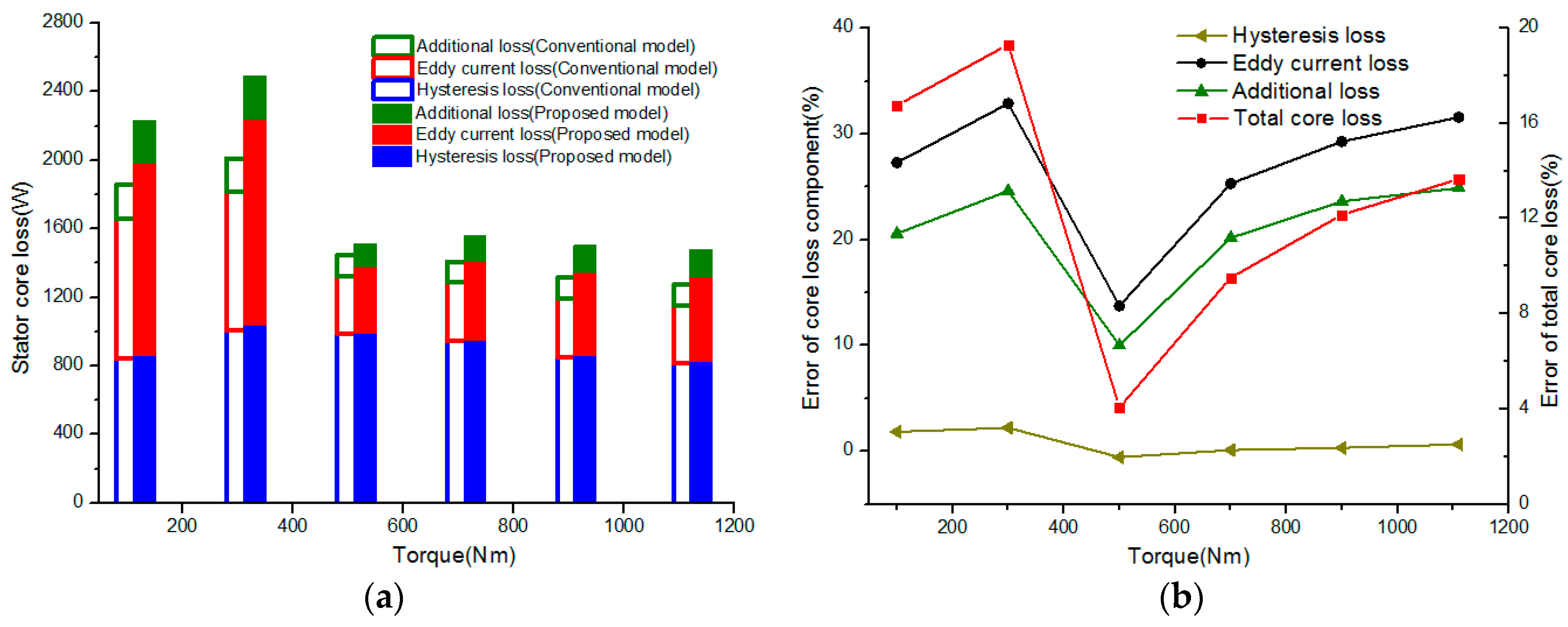 Energies 10 01716 g011 550