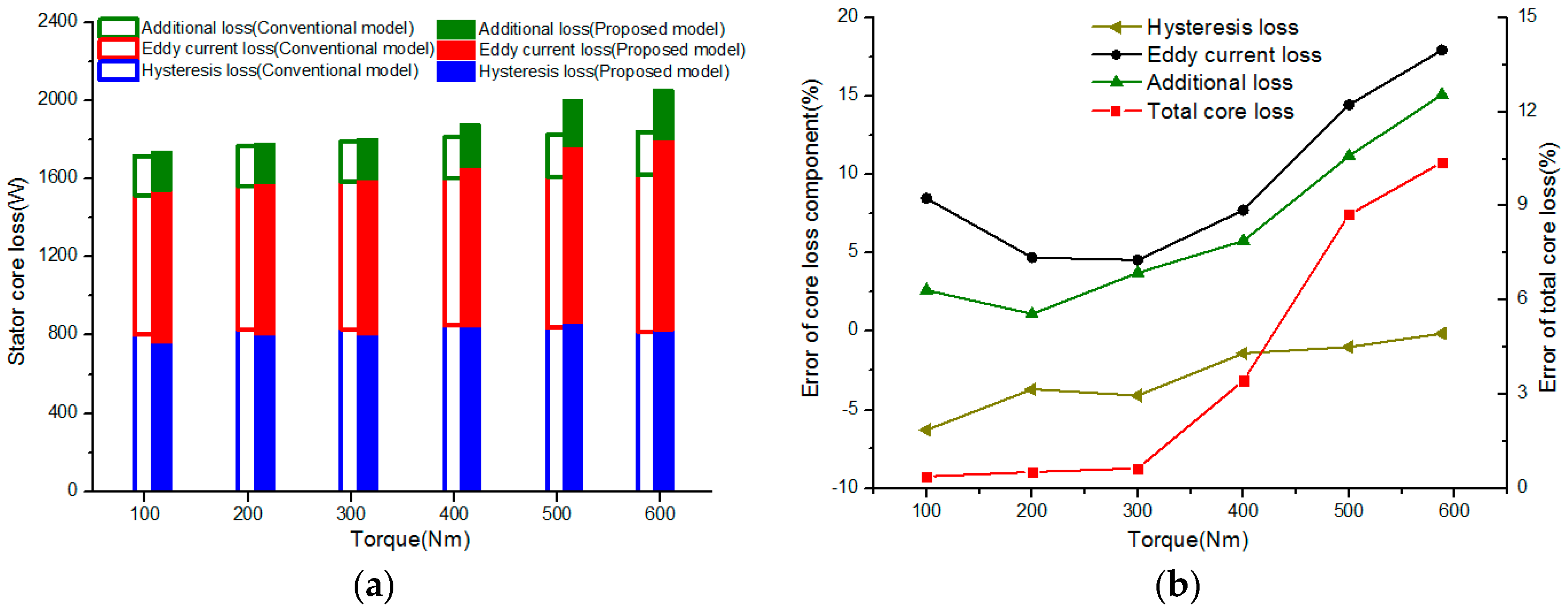Energies 10 01716 g012 550