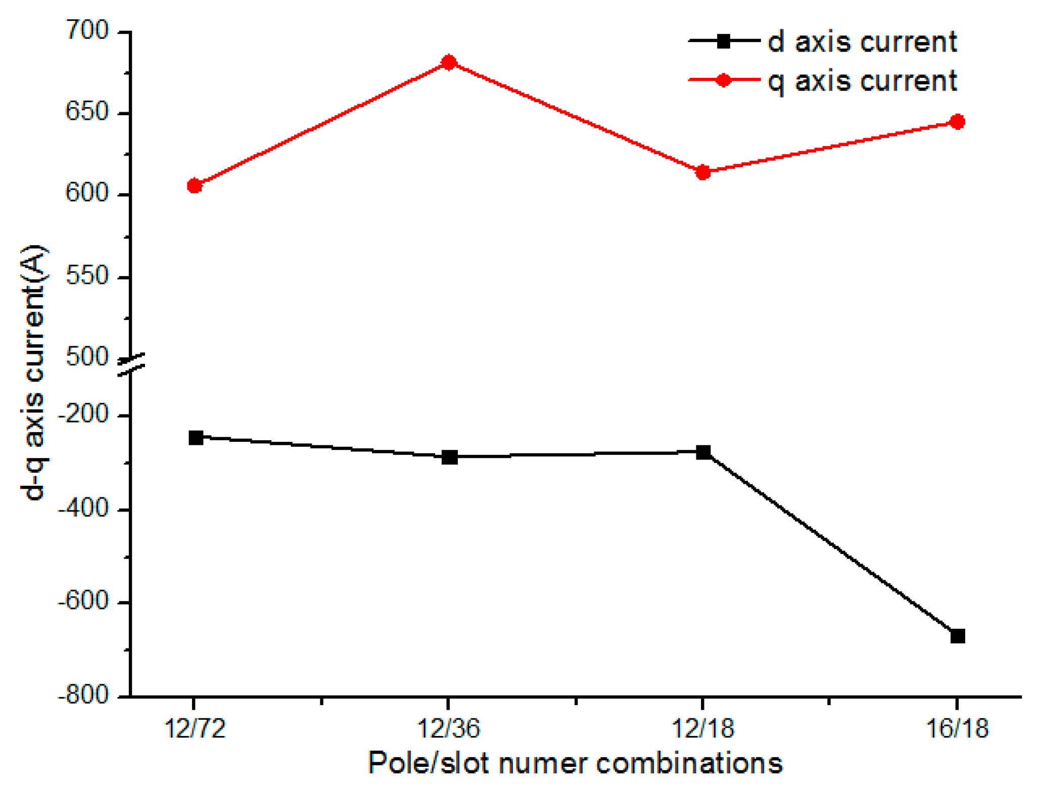 Energies 10 01716 g016 550