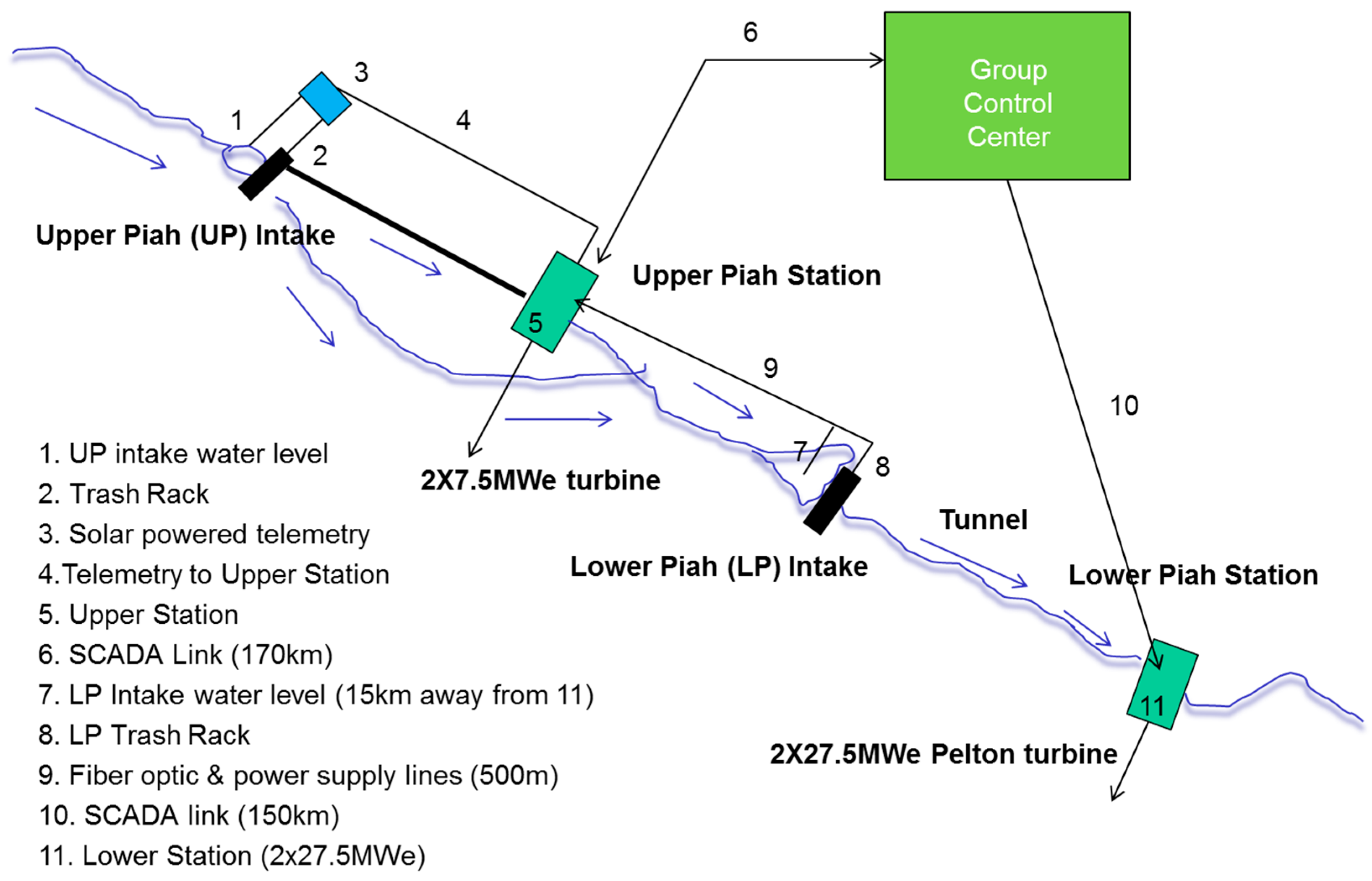 Energies 10 01717 g001 550