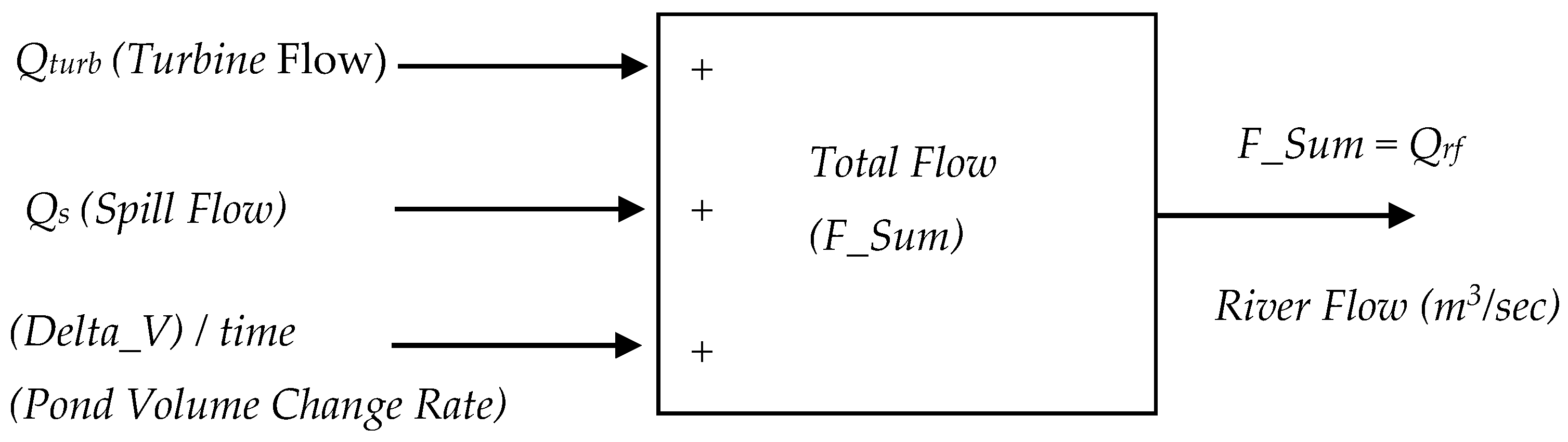 Energies 10 01717 g003 550