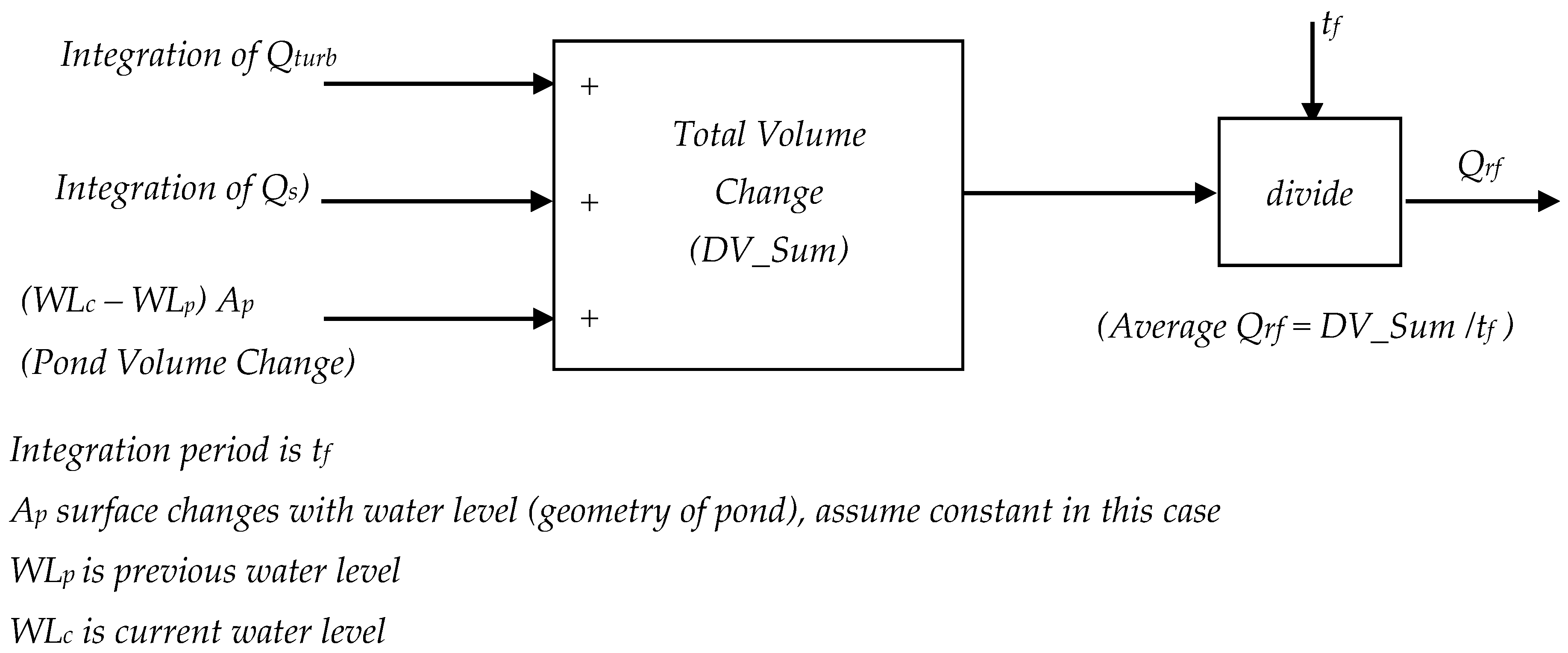 Energies 10 01717 g004 550