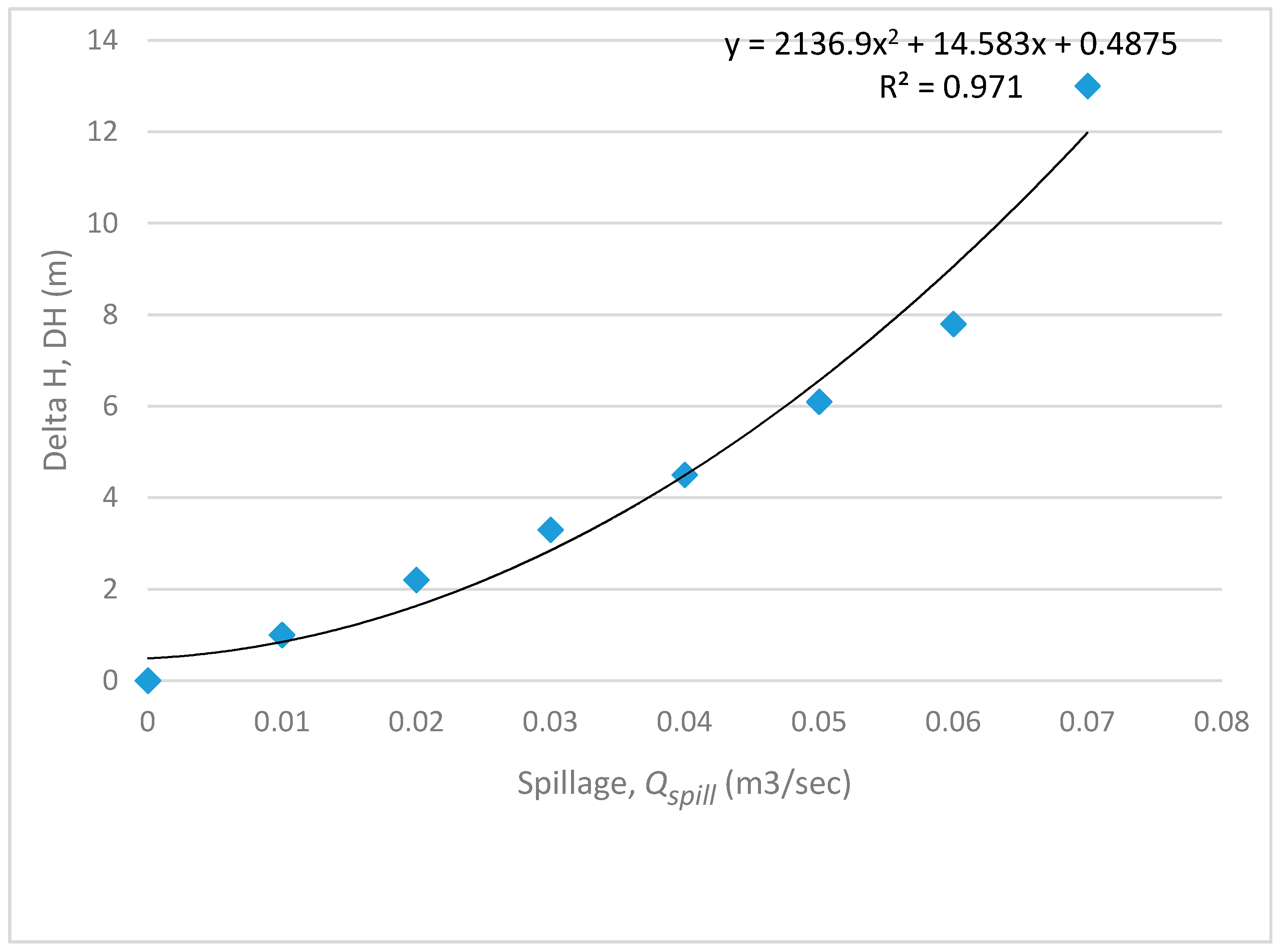 Energies 10 01717 g005 550