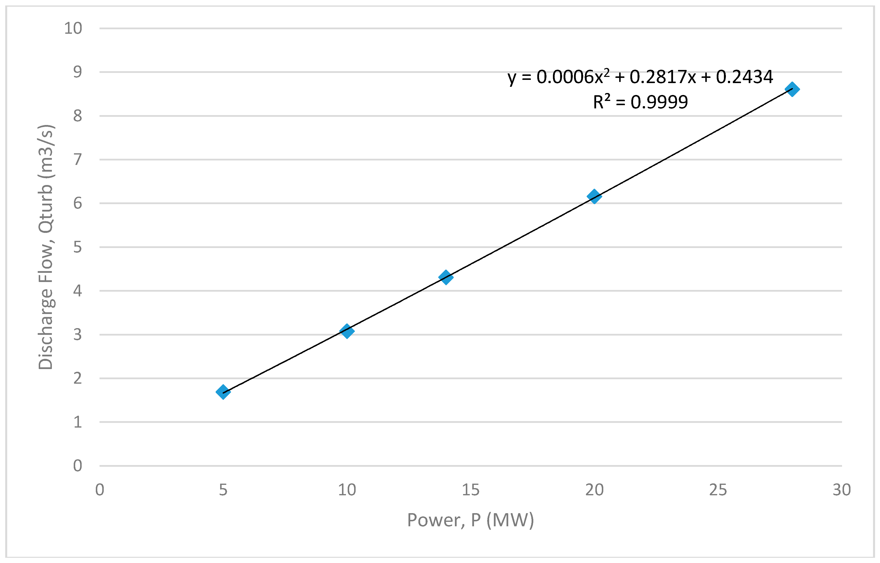 Energies 10 01717 g006 550