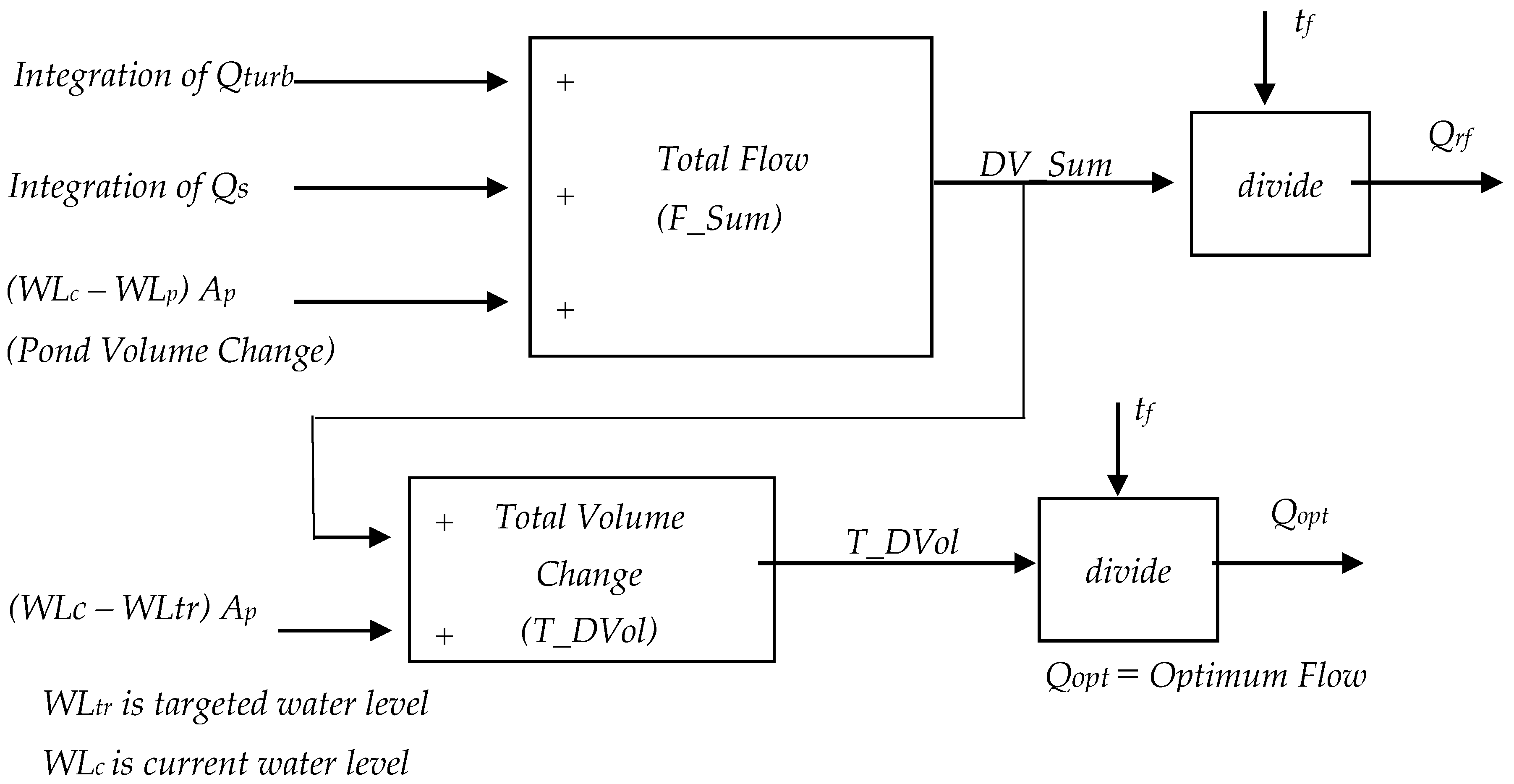 Energies 10 01717 g007 550