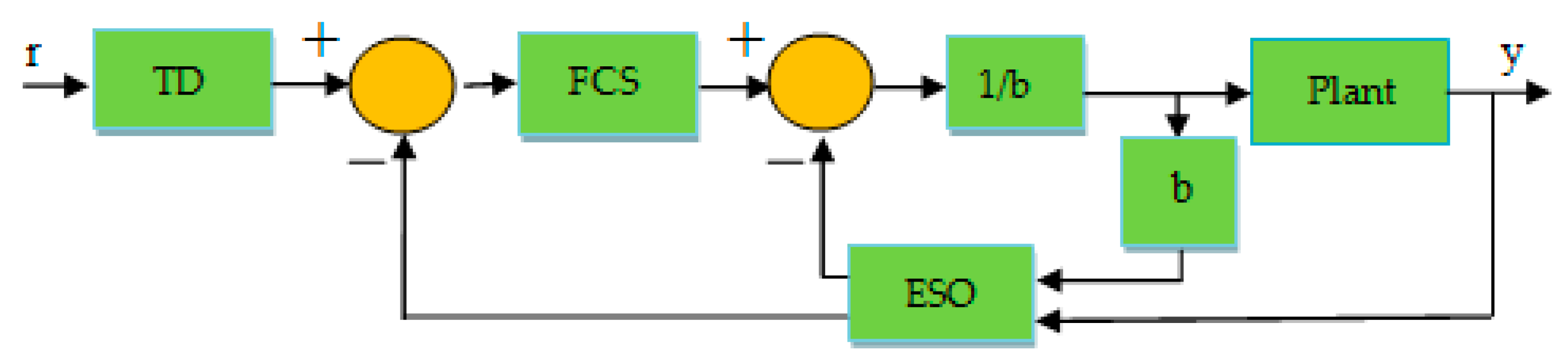 Energies 10 01718 g001