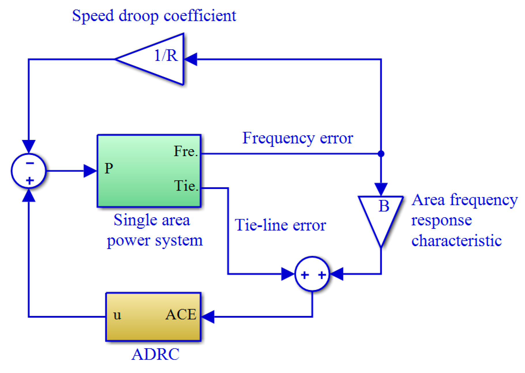 Energies 10 01718 g002