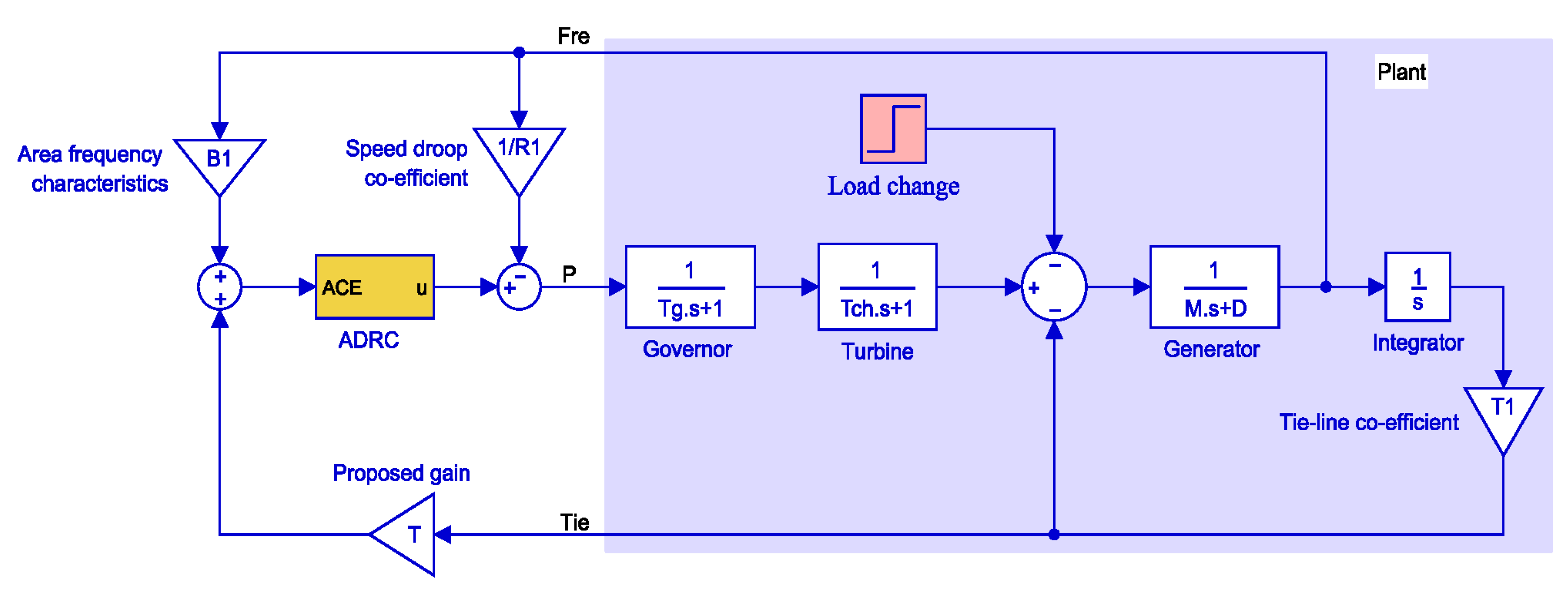 Energies 10 01718 g003