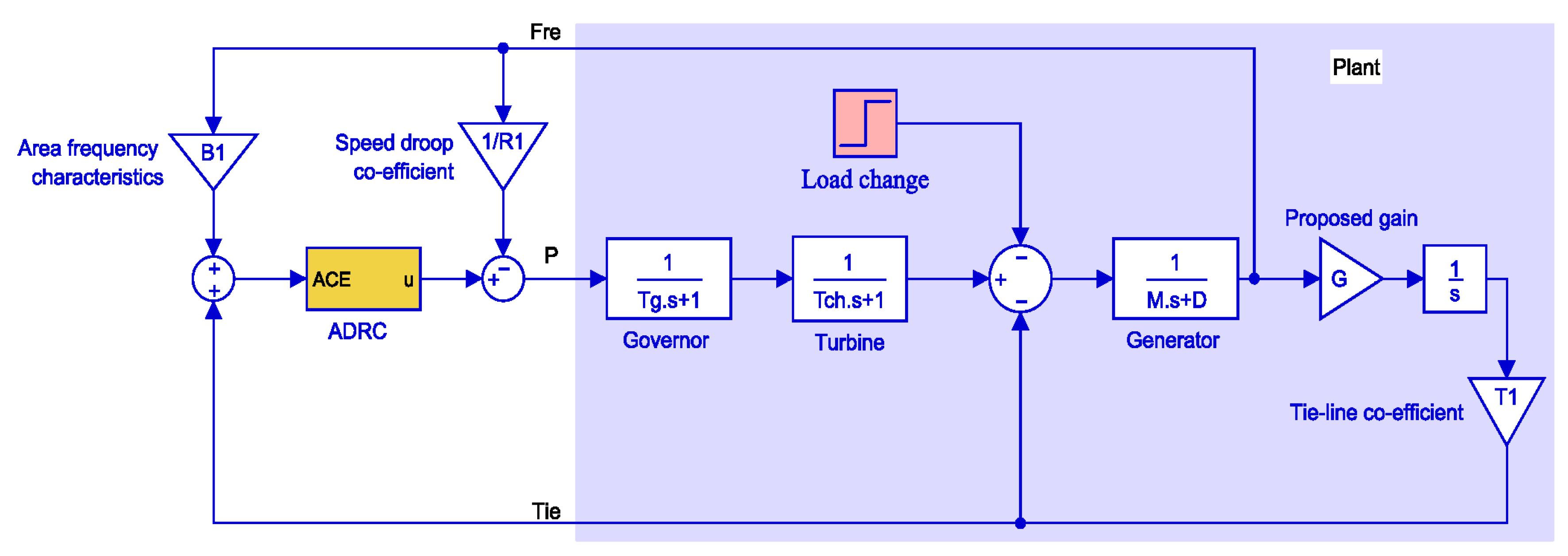 Energies 10 01718 g004