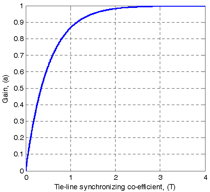 Energies 10 01718 g010