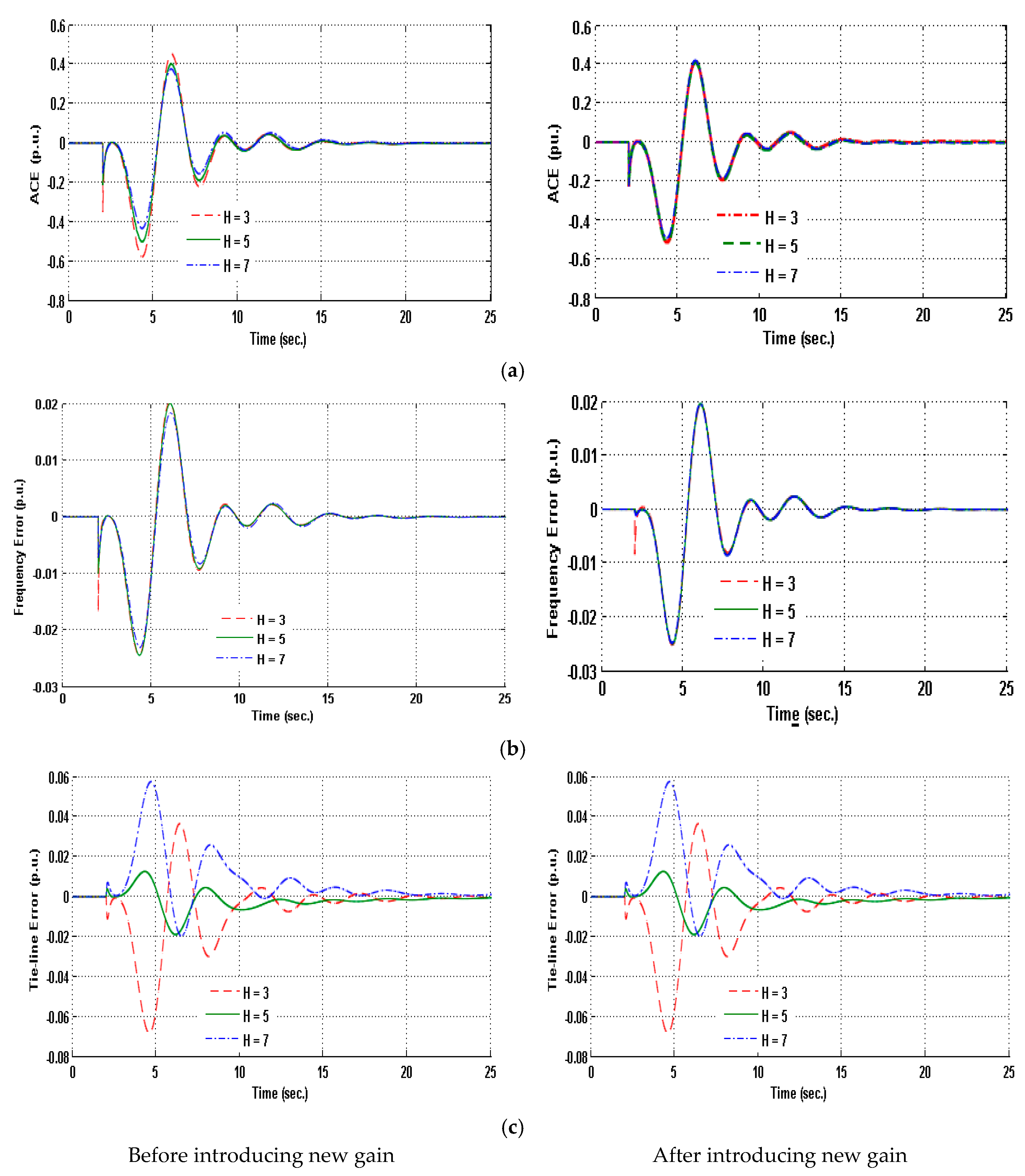 Energies 10 01718 g011