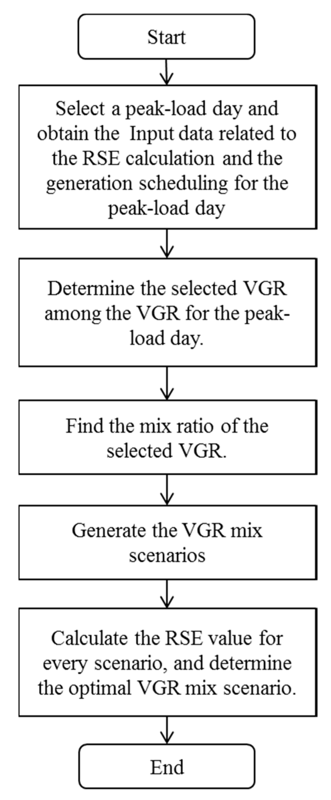 Energies 10 01719 g002