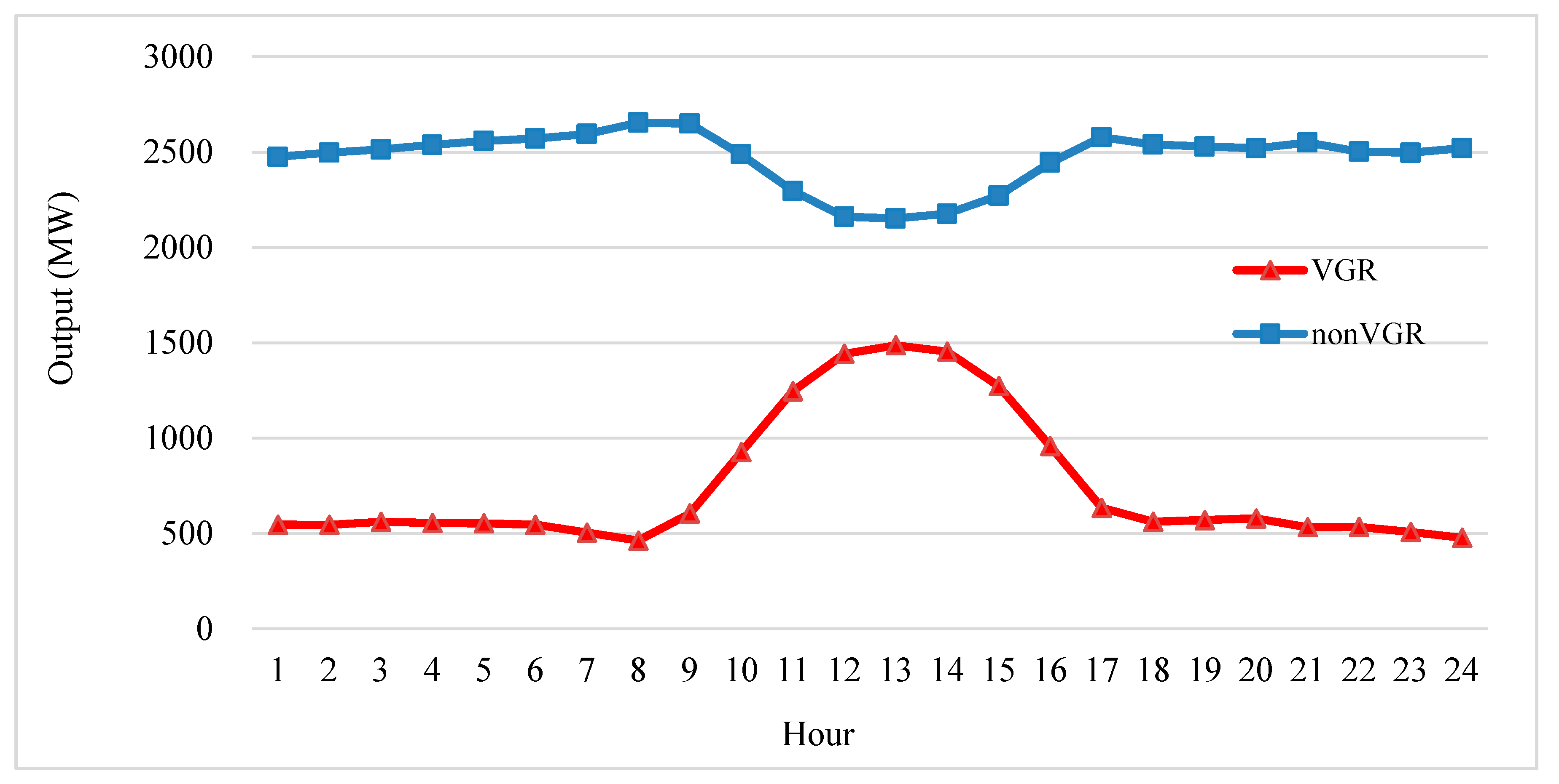 Energies 10 01719 g003