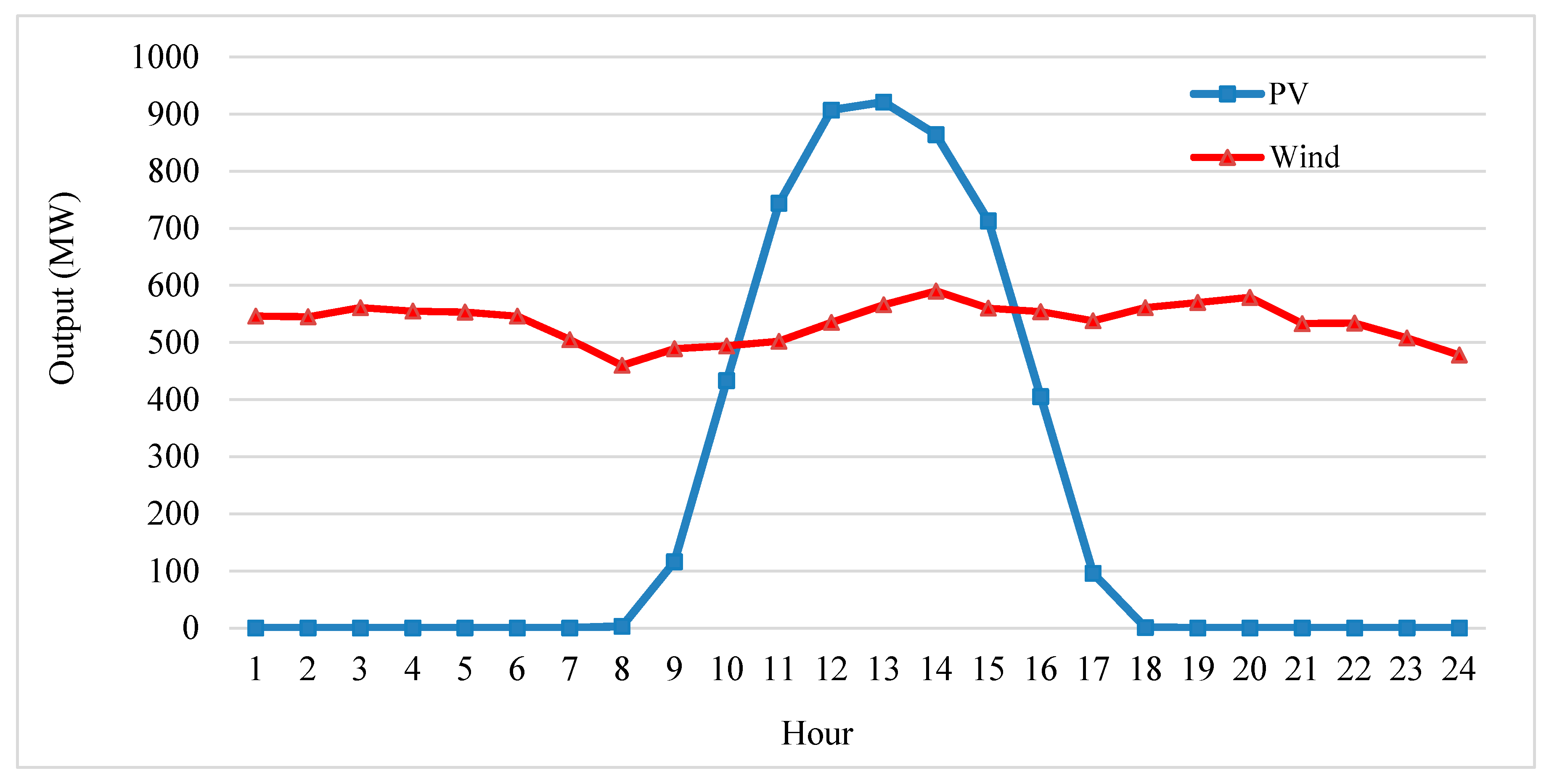 Energies 10 01719 g004