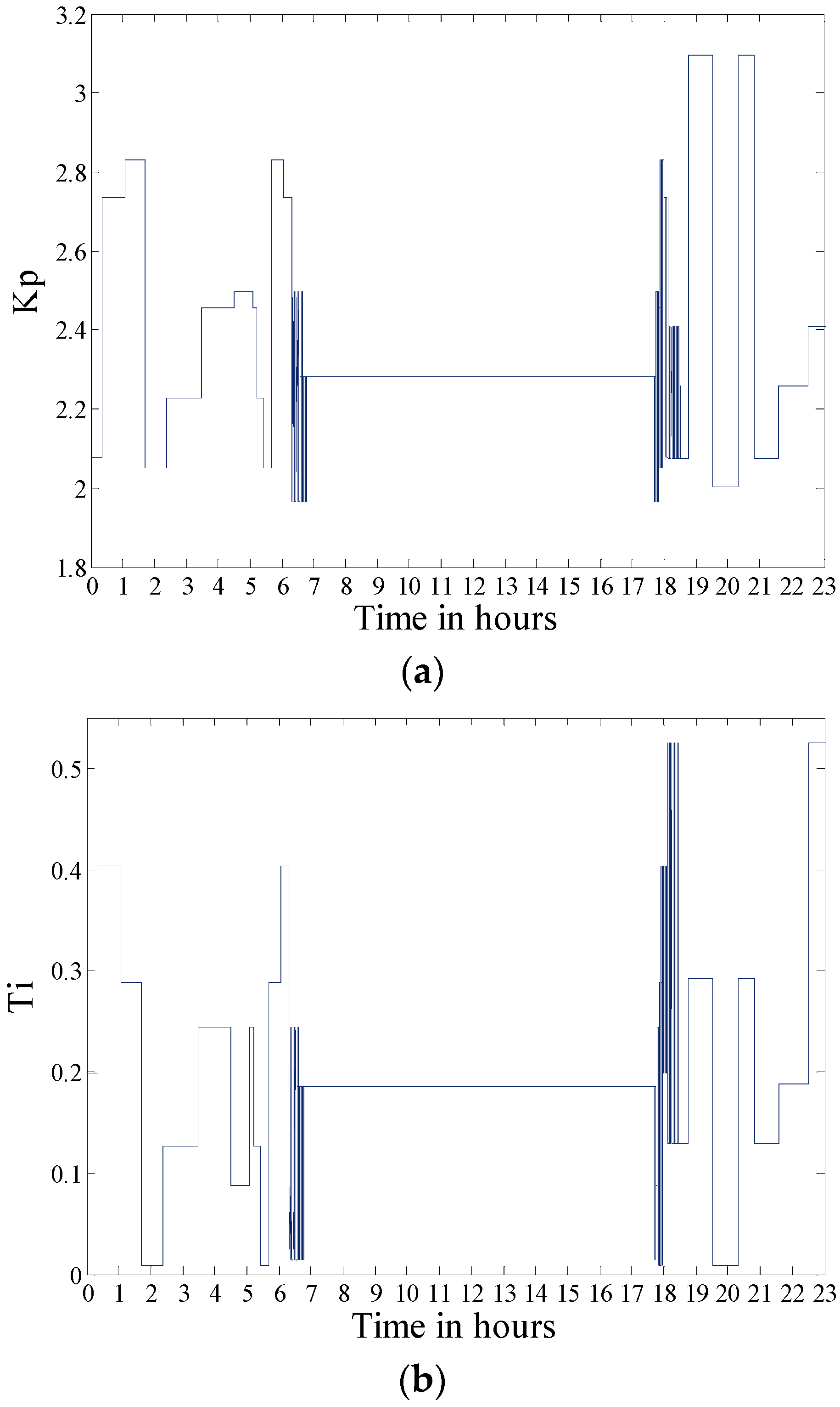 Energies 10 01720 g009