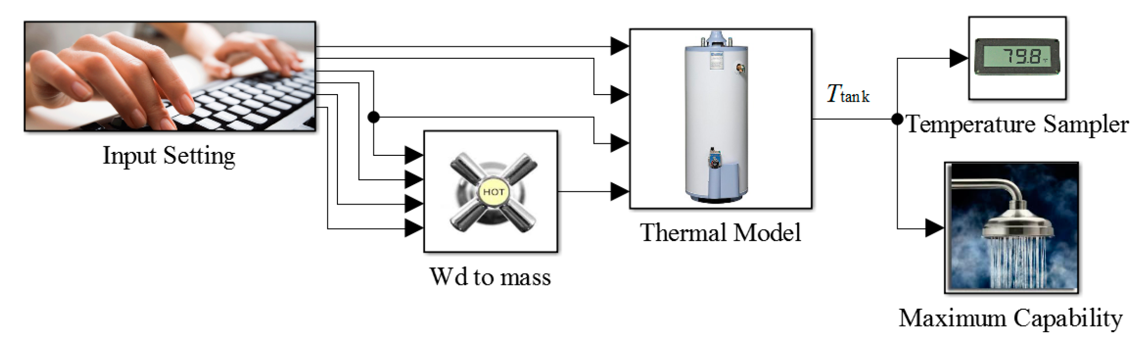Energies 10 01722 g002 Energies 10 01722 g002