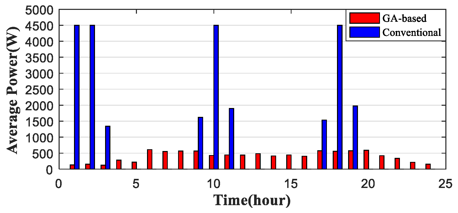 Energies 10 01722 g009 Energies 10 01722 g009