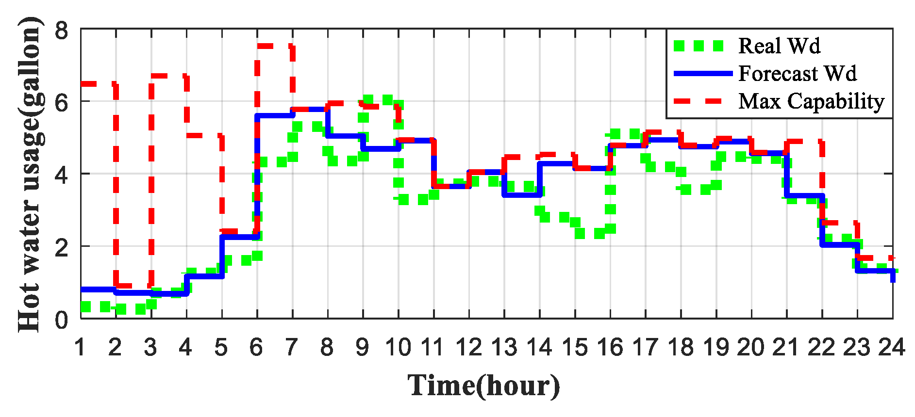 Energies 10 01722 g010 Energies 10 01722 g010