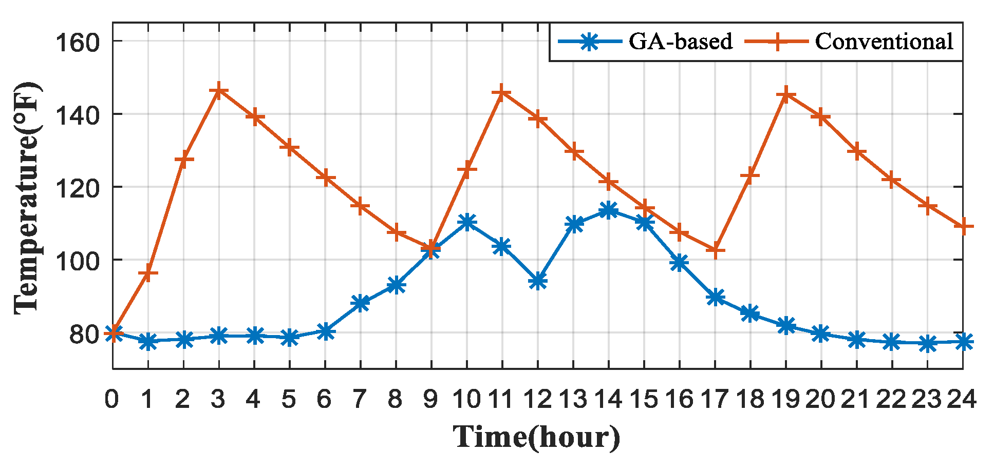 Energies 10 01722 g011 Energies 10 01722 g011
