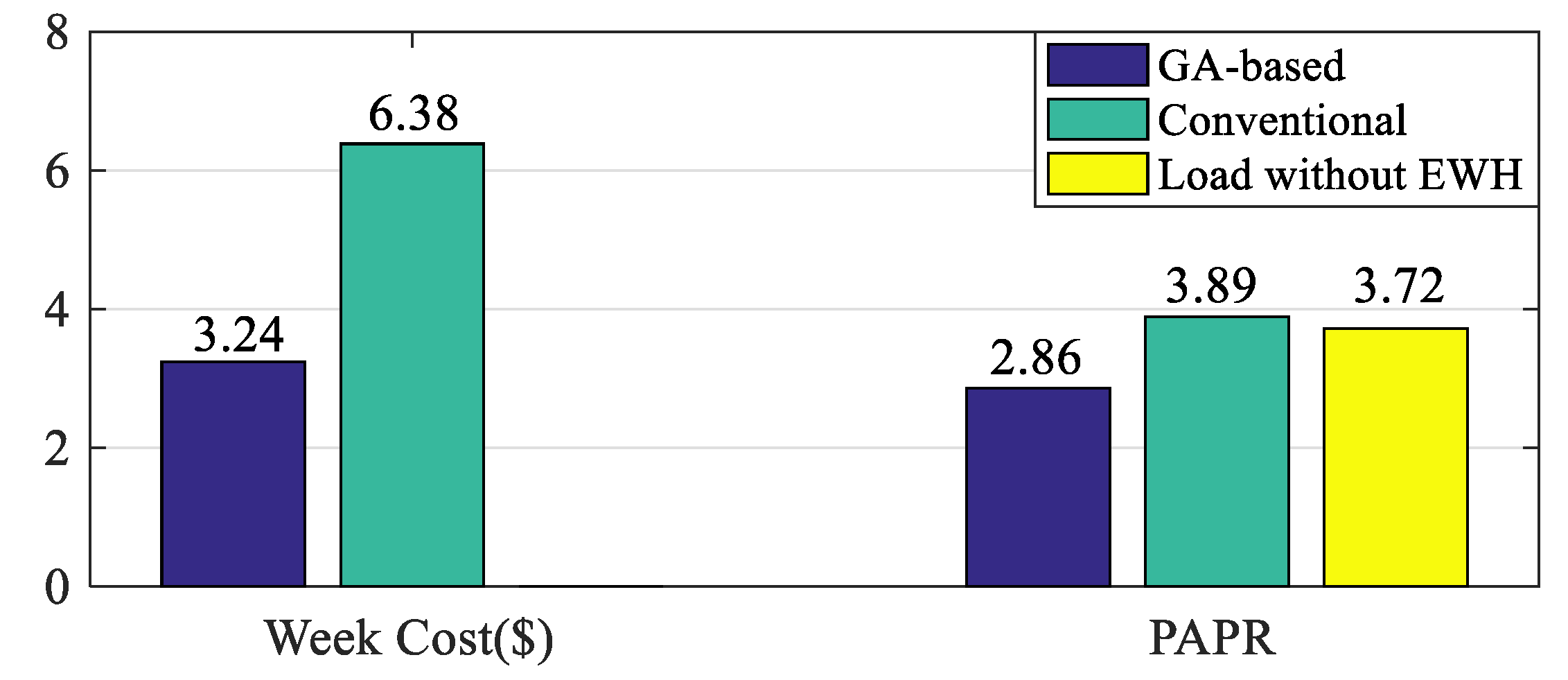 Energies 10 01722 g014 Energies 10 01722 g014