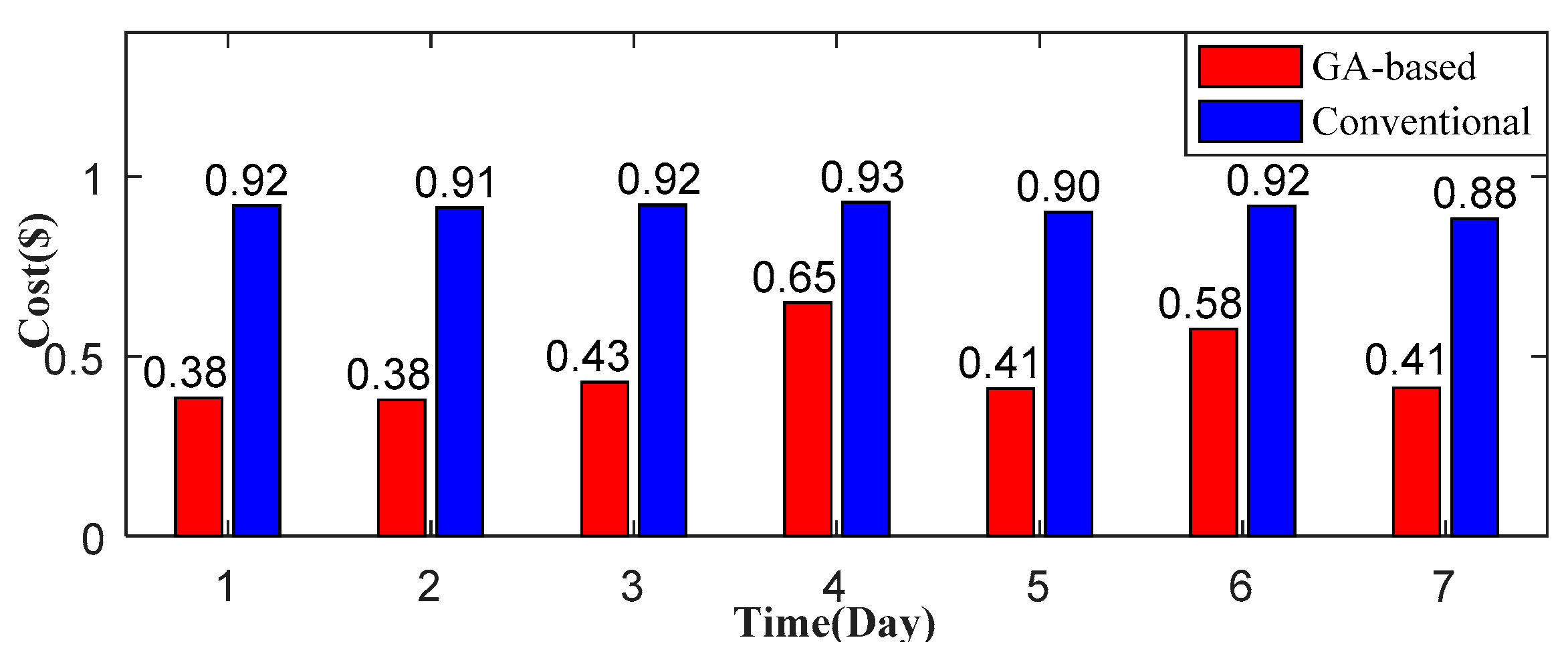 Energies 10 01722 g015 Energies 10 01722 g015