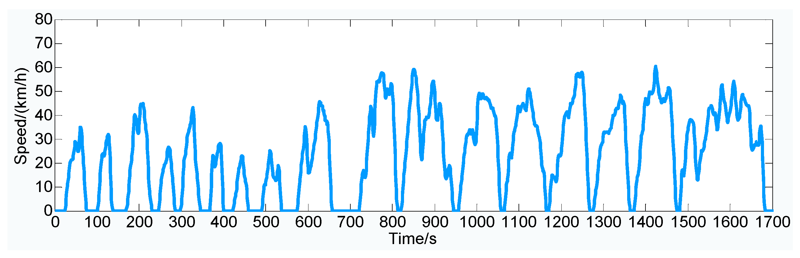 Energies 10 01723 g002